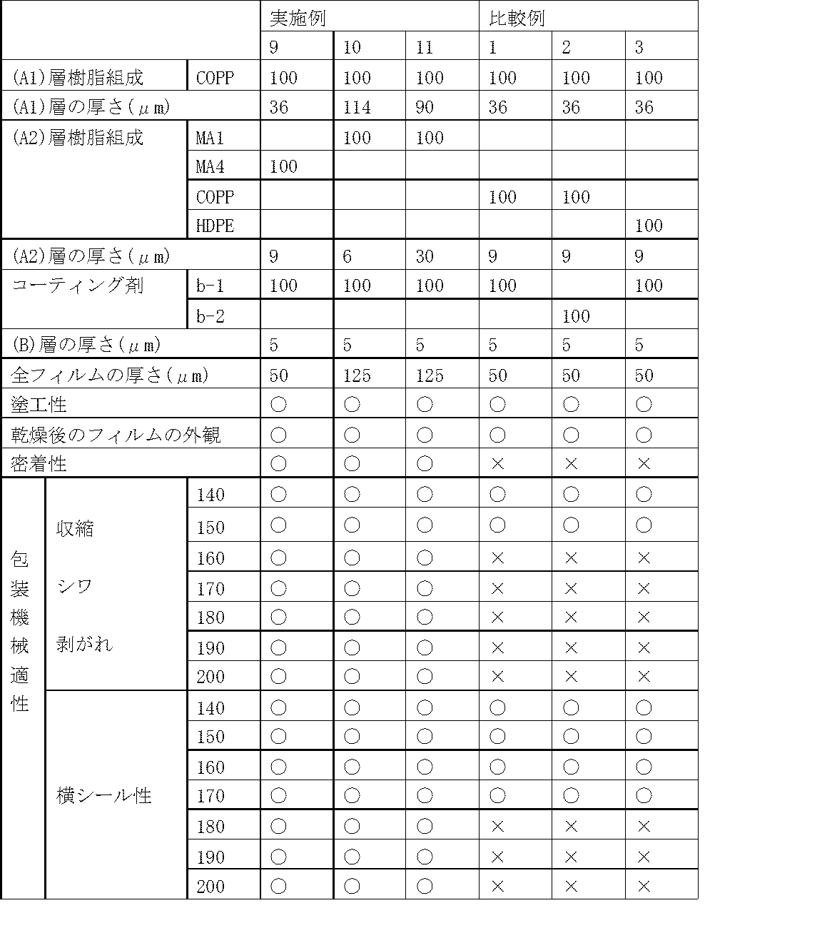 Figure JPOXMLDOC01-appb-T000002