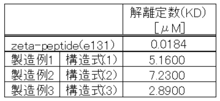 Figure JPOXMLDOC01-appb-T000094