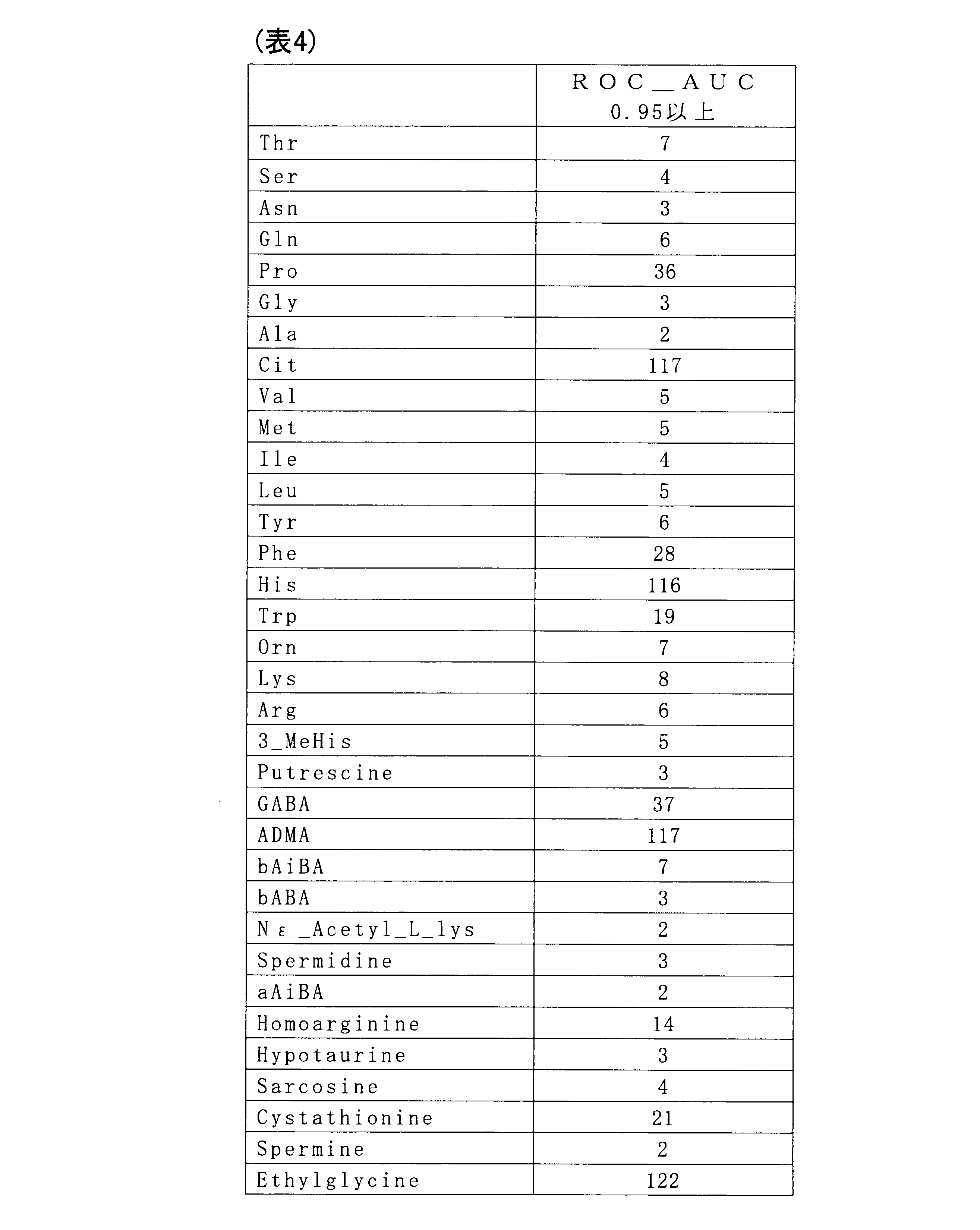 Figure JPOXMLDOC01-appb-T000004