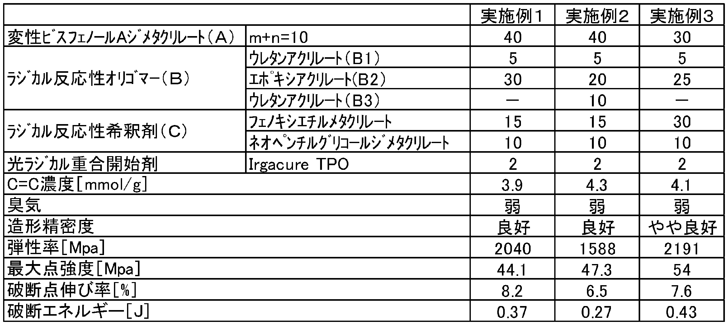 Figure JPOXMLDOC01-appb-T000004