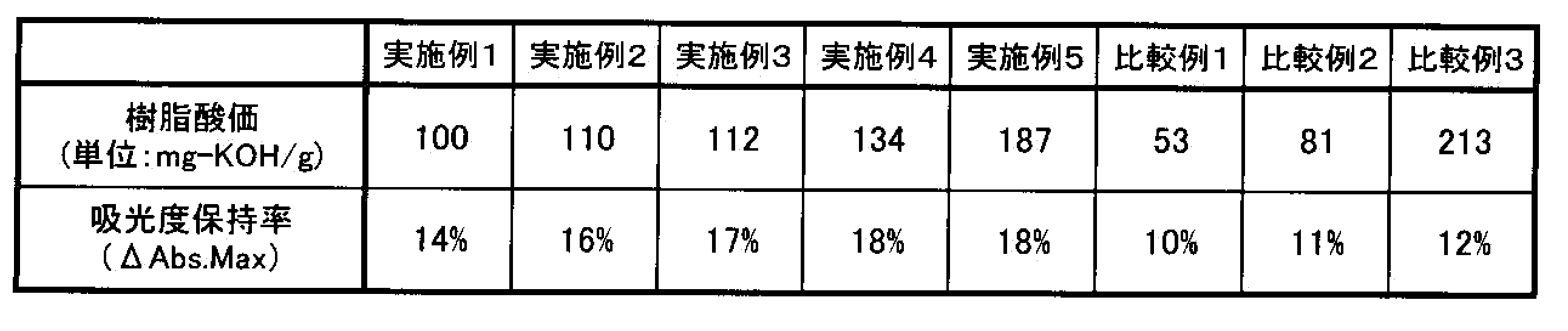 Figure JPOXMLDOC01-appb-T000040