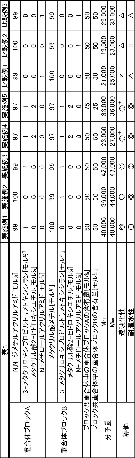 Figure JPOXMLDOC01-appb-T000009