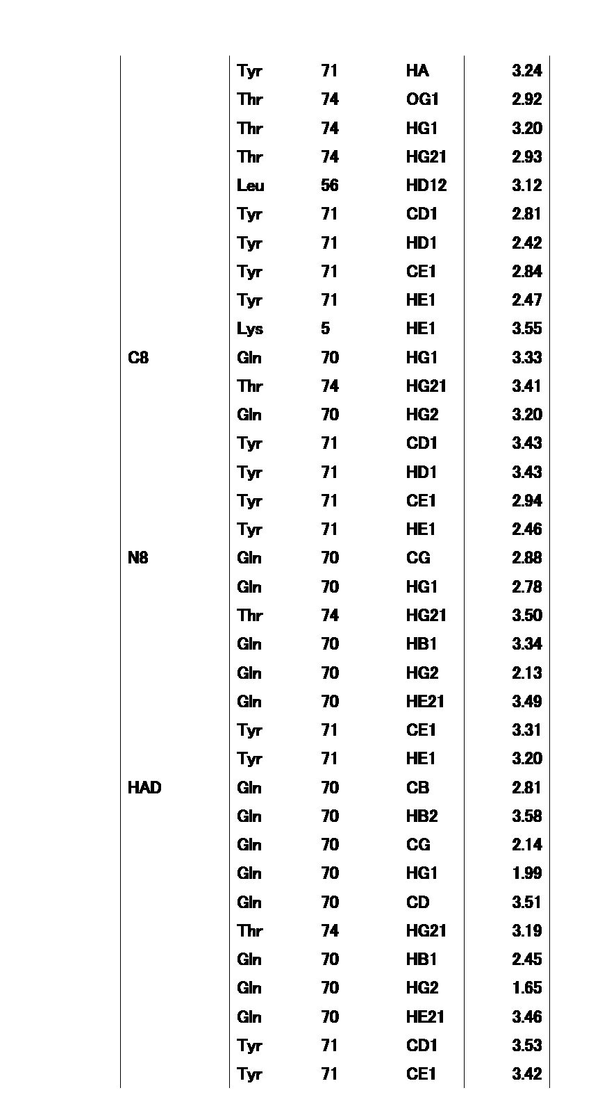 Figure JPOXMLDOC01-appb-T000020