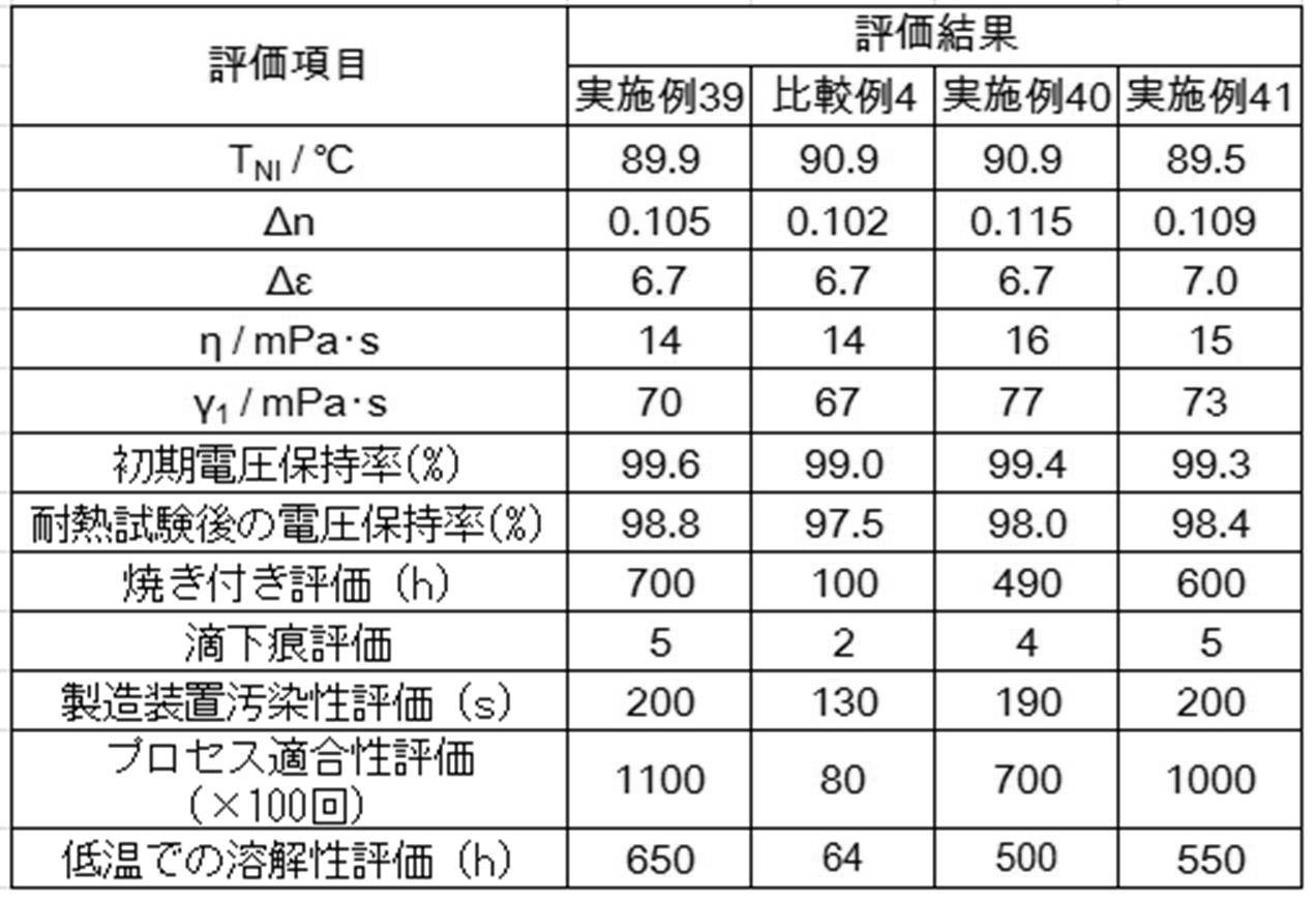 Figure JPOXMLDOC01-appb-T000357