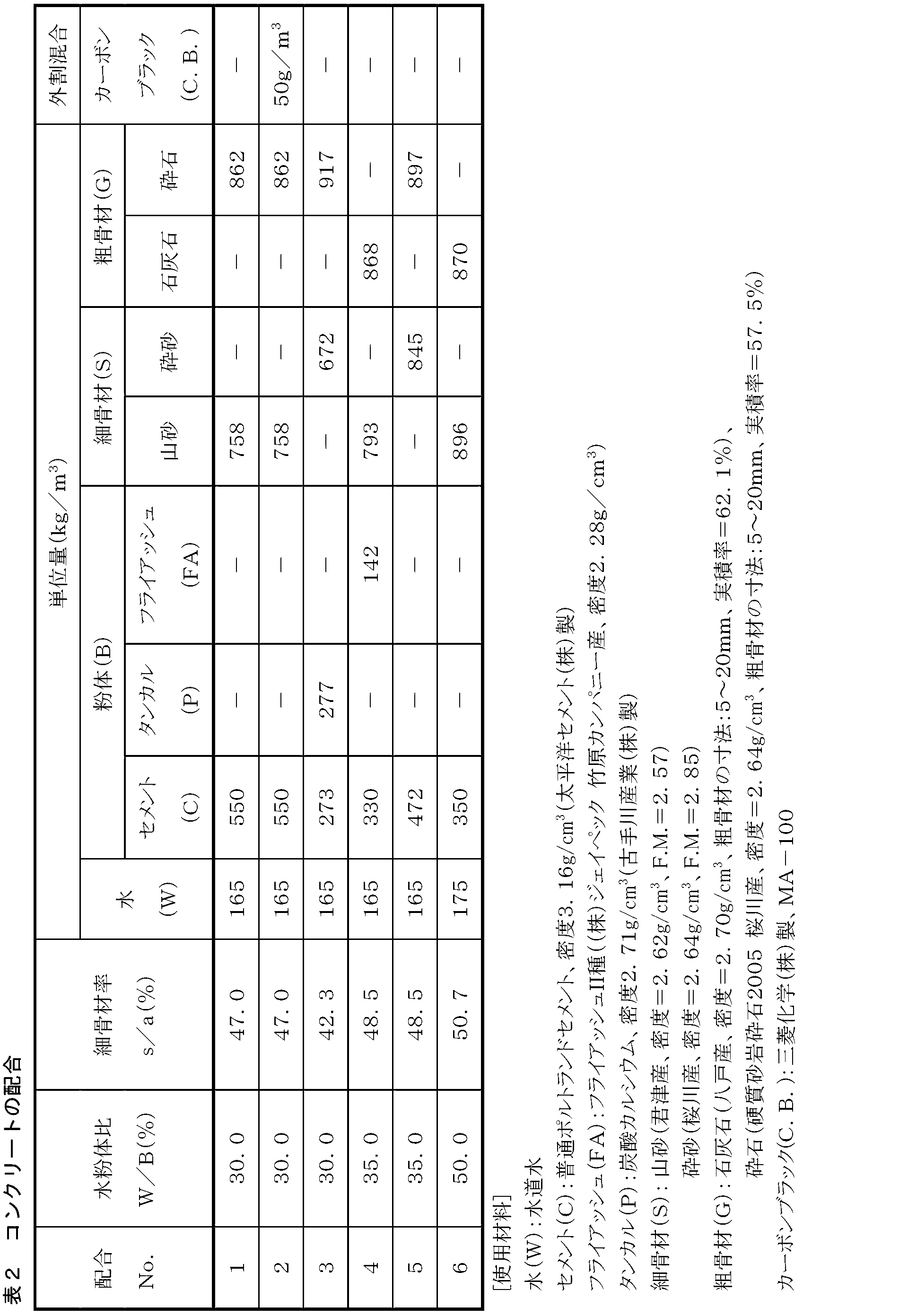 Figure JPOXMLDOC01-appb-T000017