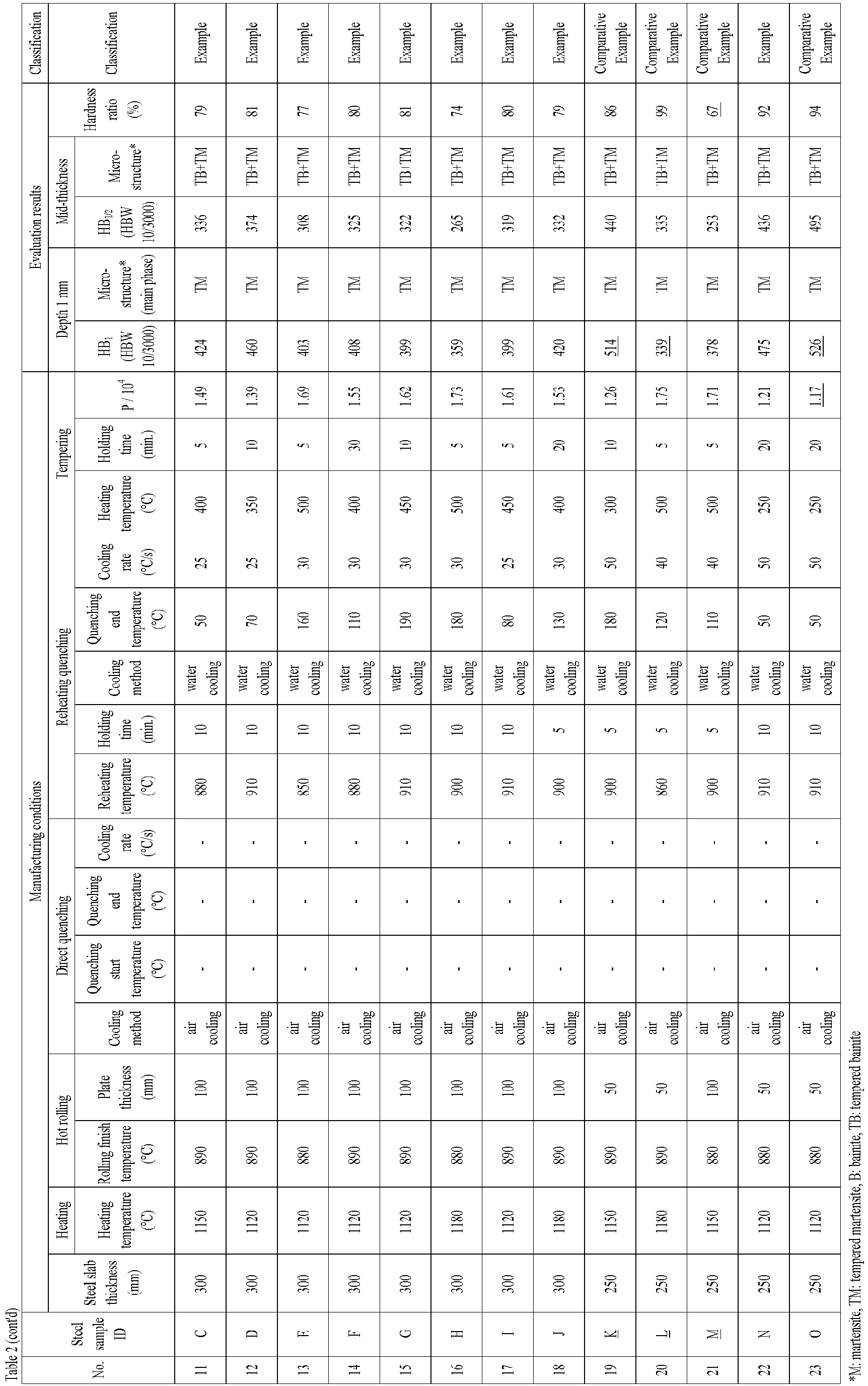 Figure imgb0010
