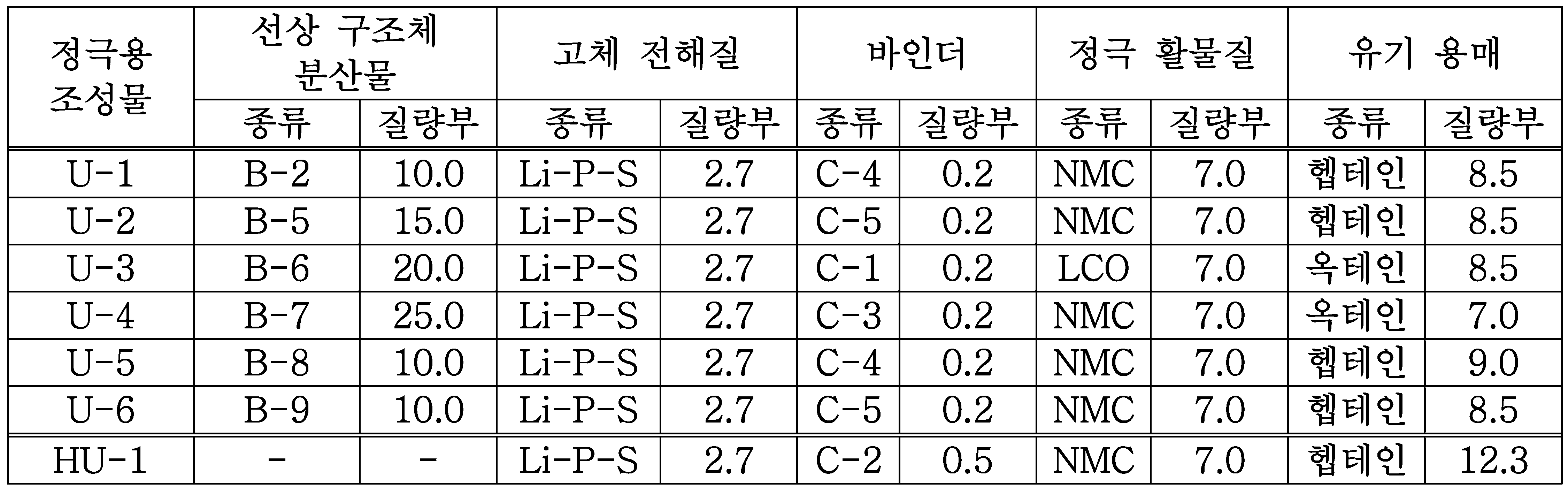 KR20180011171A - 고체 전해질 조성물, 전고체 이차 전지용 전극 시트 및 전고체 이차 전지와, 전고체 이차 전지용 전극  시트 및 전고체 이차 전지의 제조 방법 - Google Patents