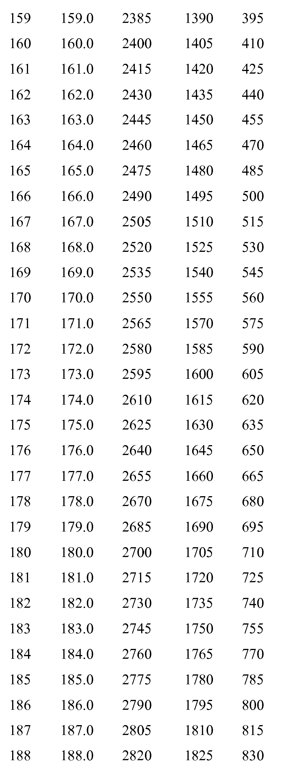 Figure imgb0010