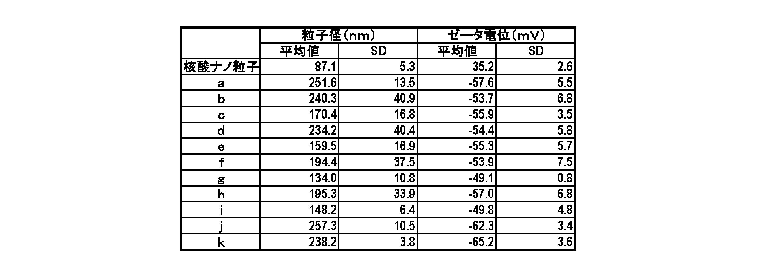 Figure JPOXMLDOC01-appb-T000020