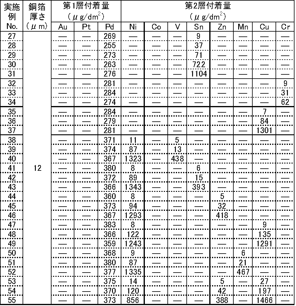Figure JPOXMLDOC01-appb-T000002