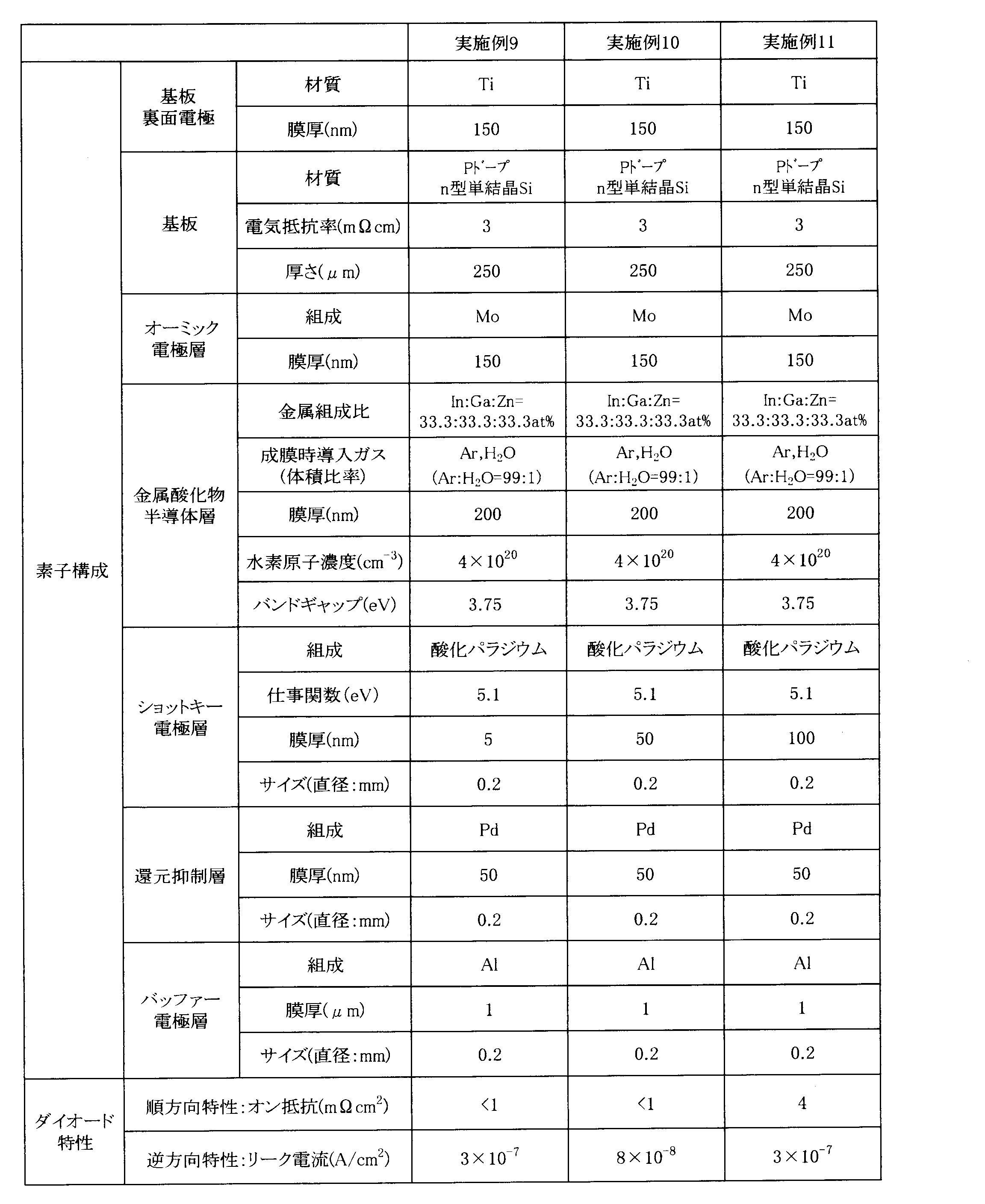 Figure JPOXMLDOC01-appb-T000003