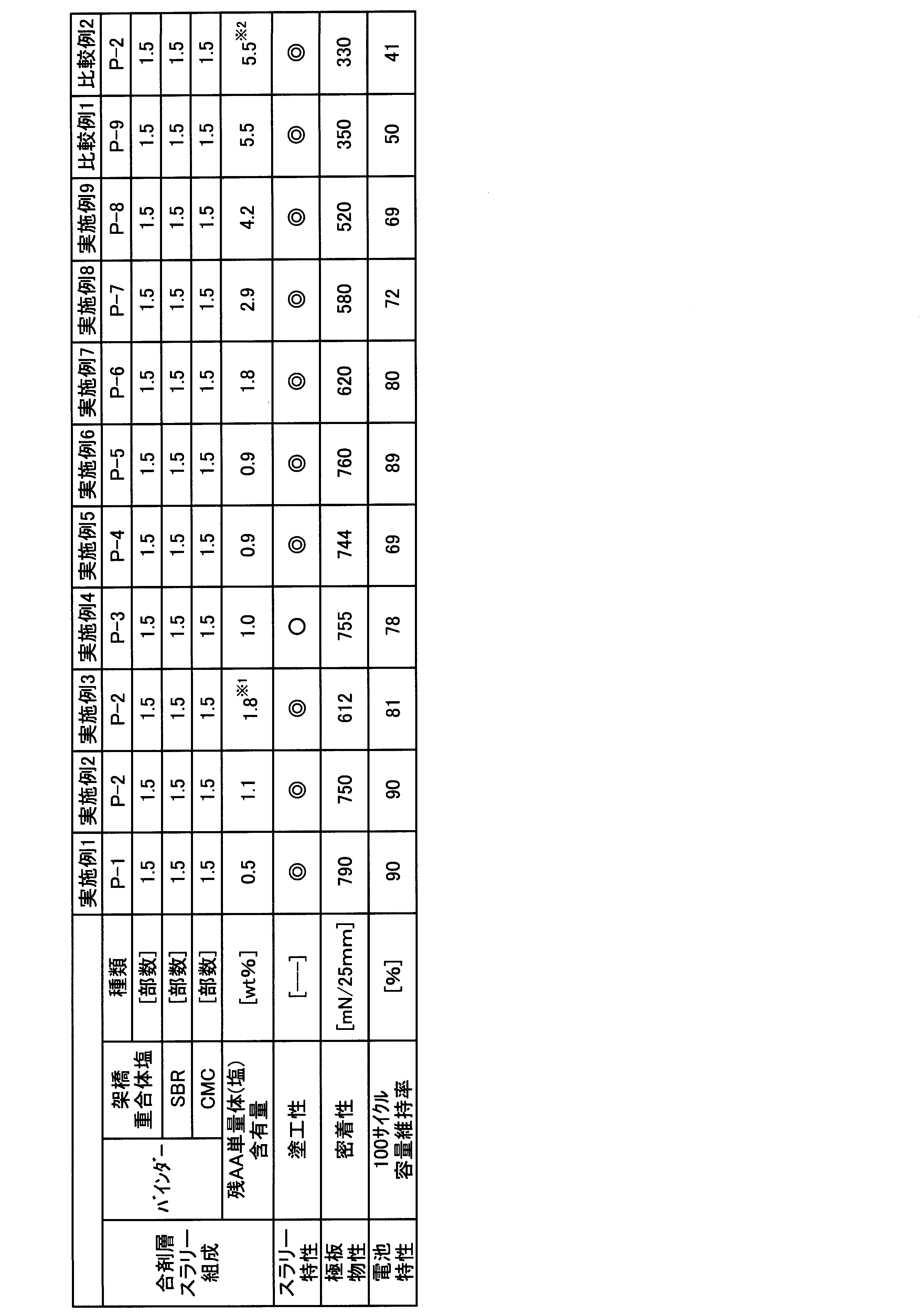 Figure JPOXMLDOC01-appb-T000002