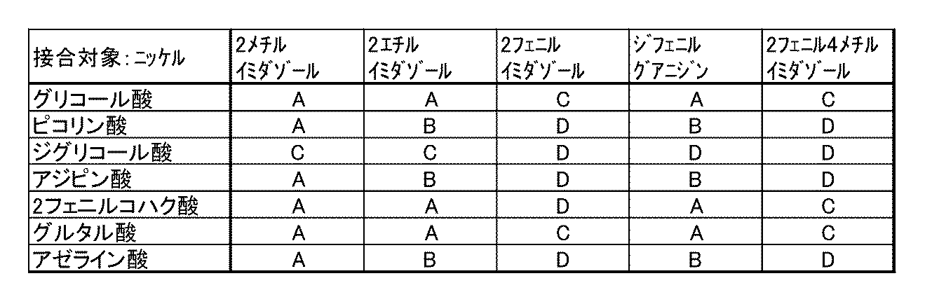 Figure JPOXMLDOC01-appb-T000006