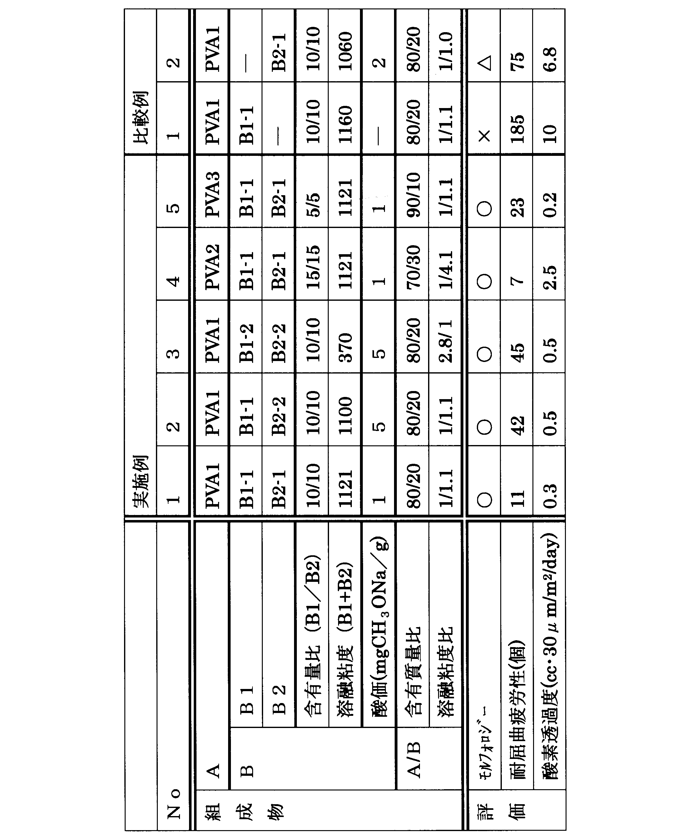 Figure JPOXMLDOC01-appb-T000010