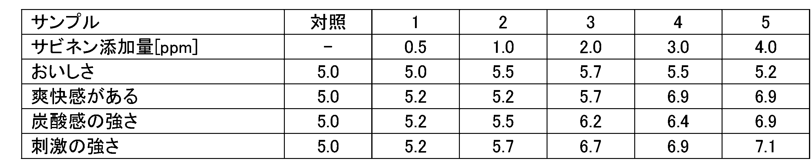 Figure JPOXMLDOC01-appb-T000007