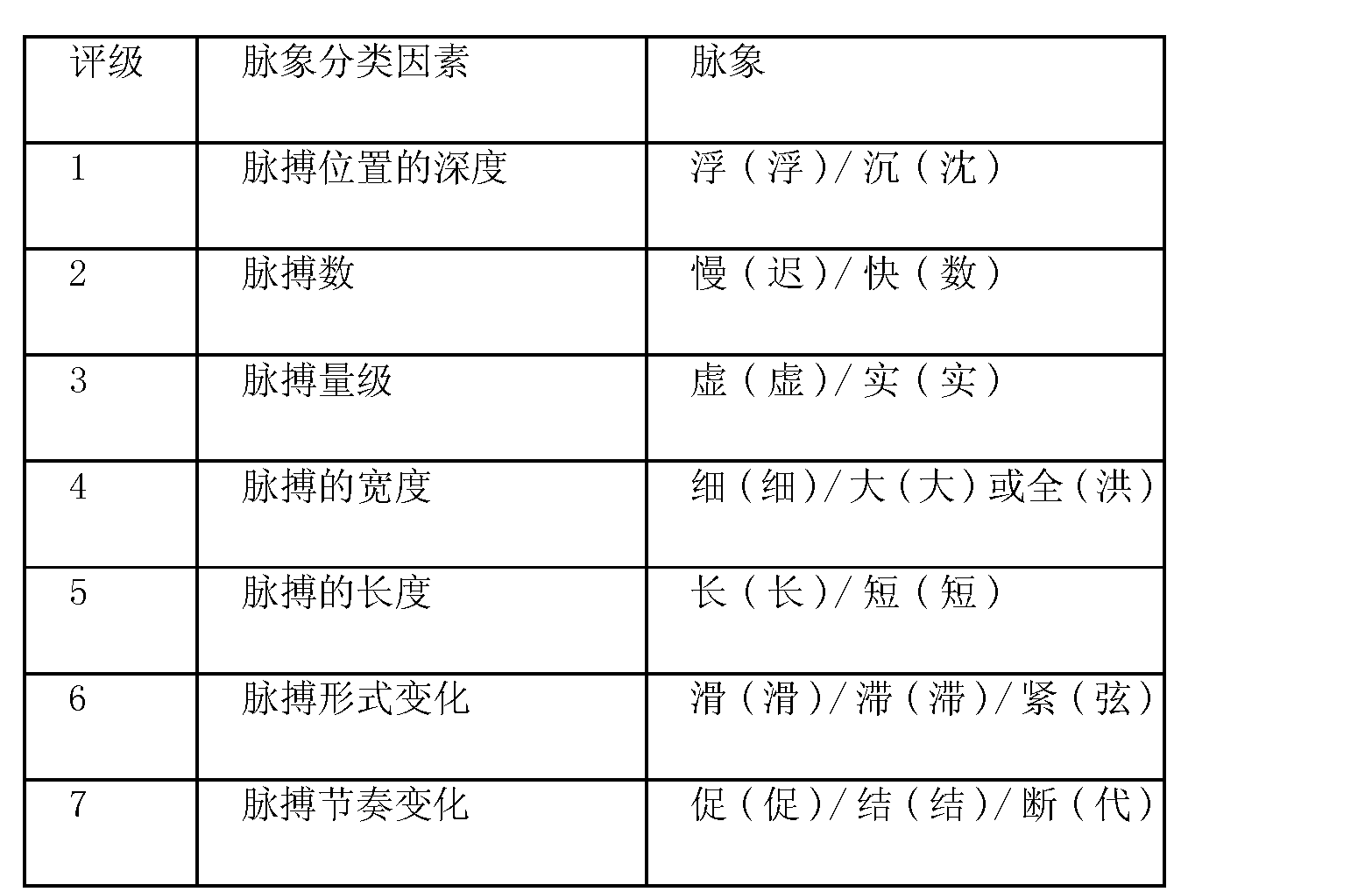 Cn101668476b 虚脉和实脉的诊断系统 Google Patents