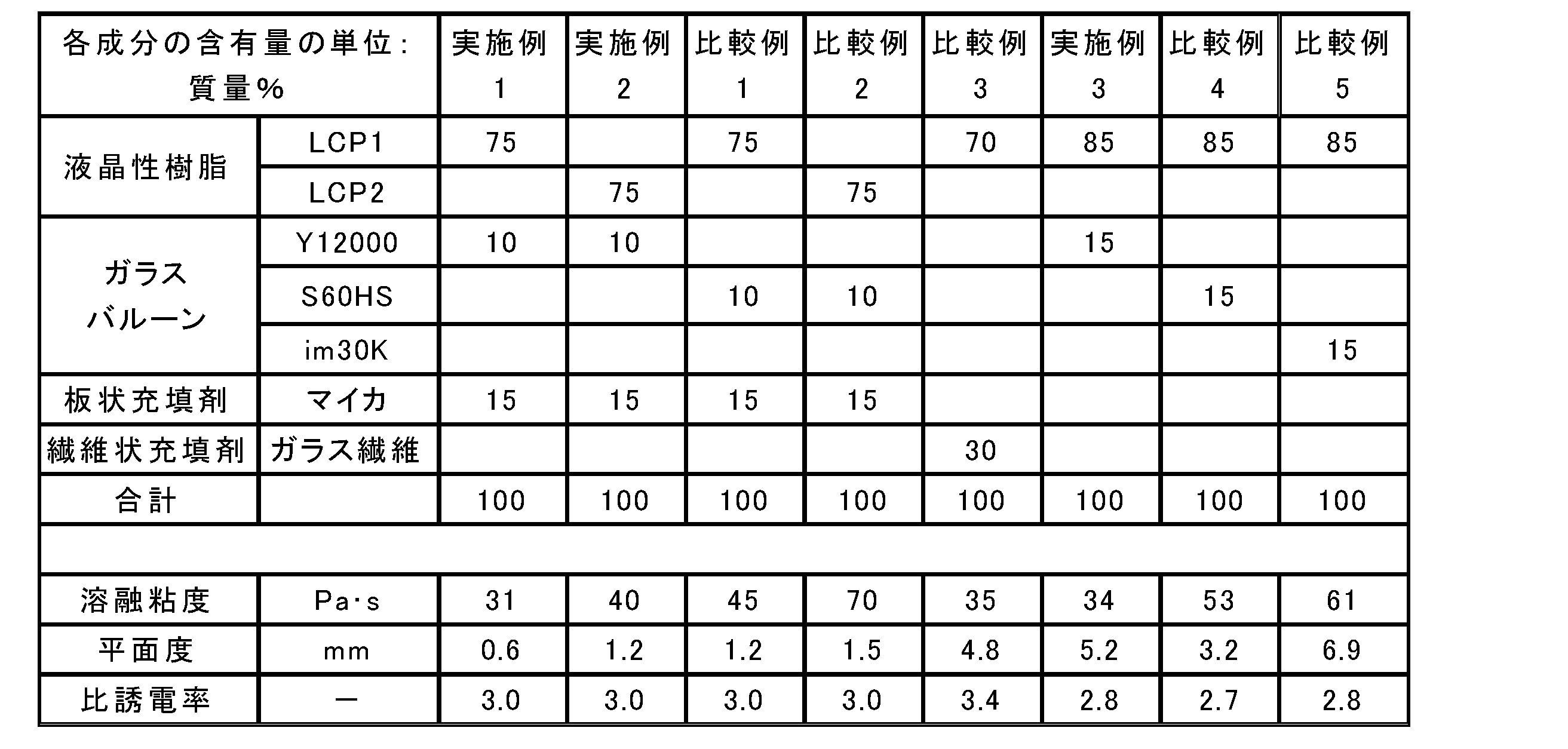 Figure JPOXMLDOC01-appb-T000004