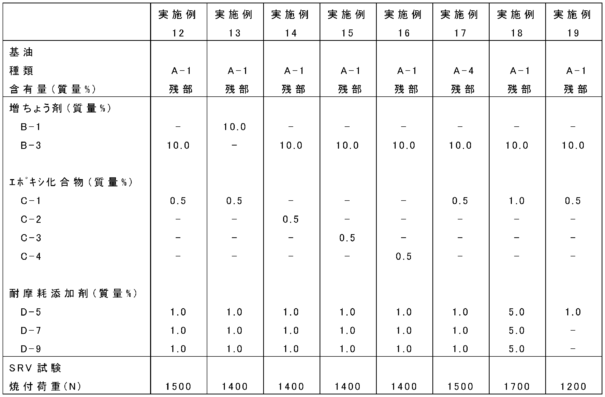 Figure JPOXMLDOC01-appb-T000007