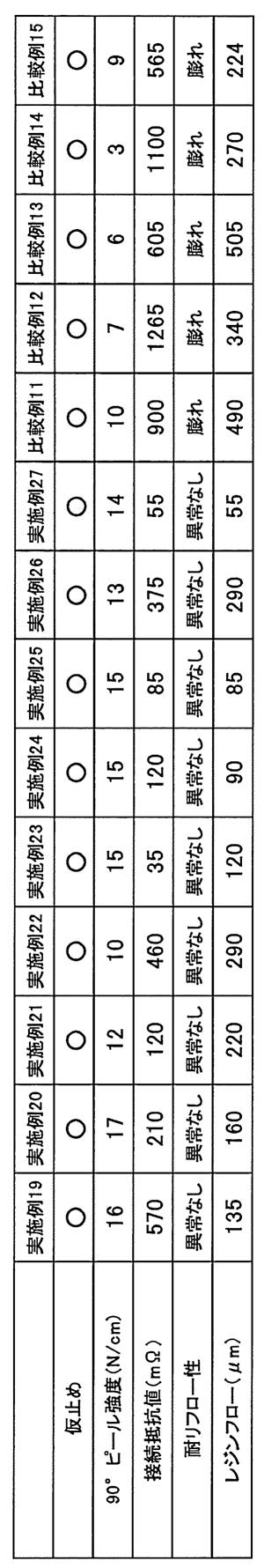 Figure JPOXMLDOC01-appb-T000008