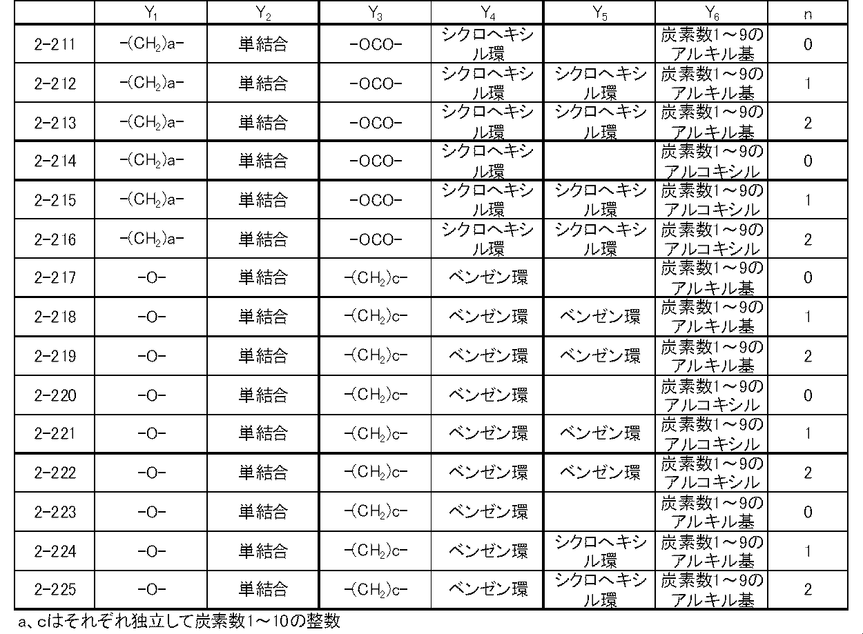 Figure JPOXMLDOC01-appb-T000044