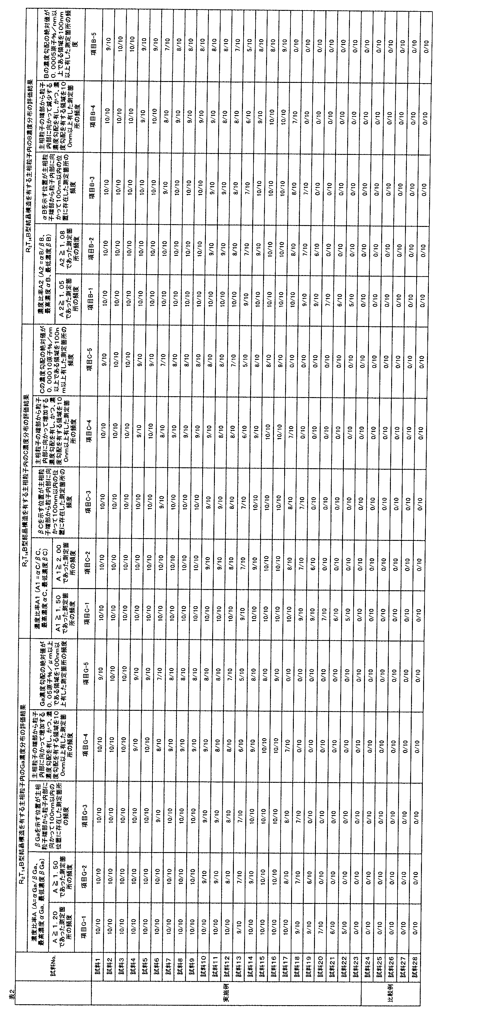 Figure JPOXMLDOC01-appb-T000002