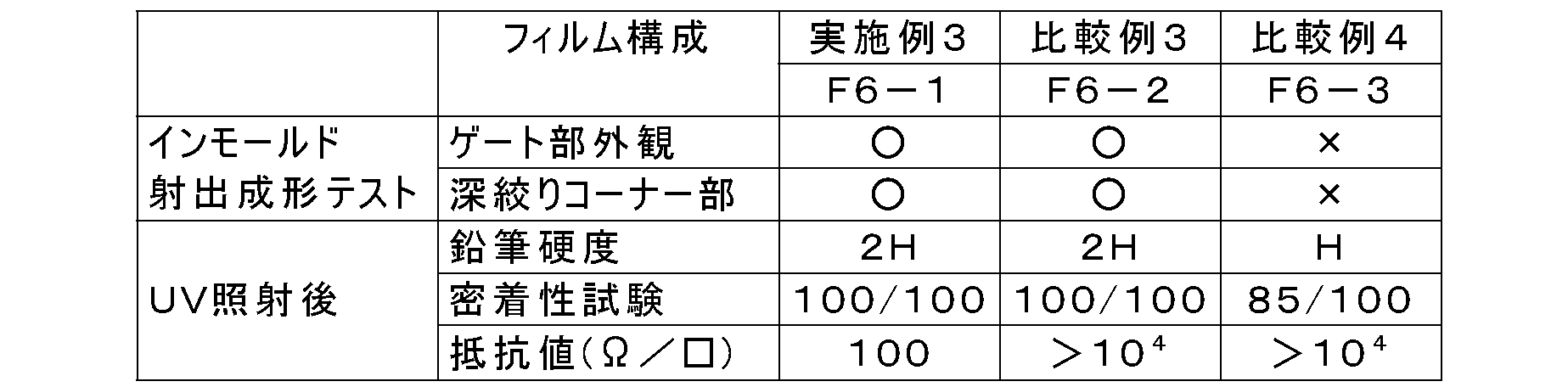 Figure JPOXMLDOC01-appb-T000004
