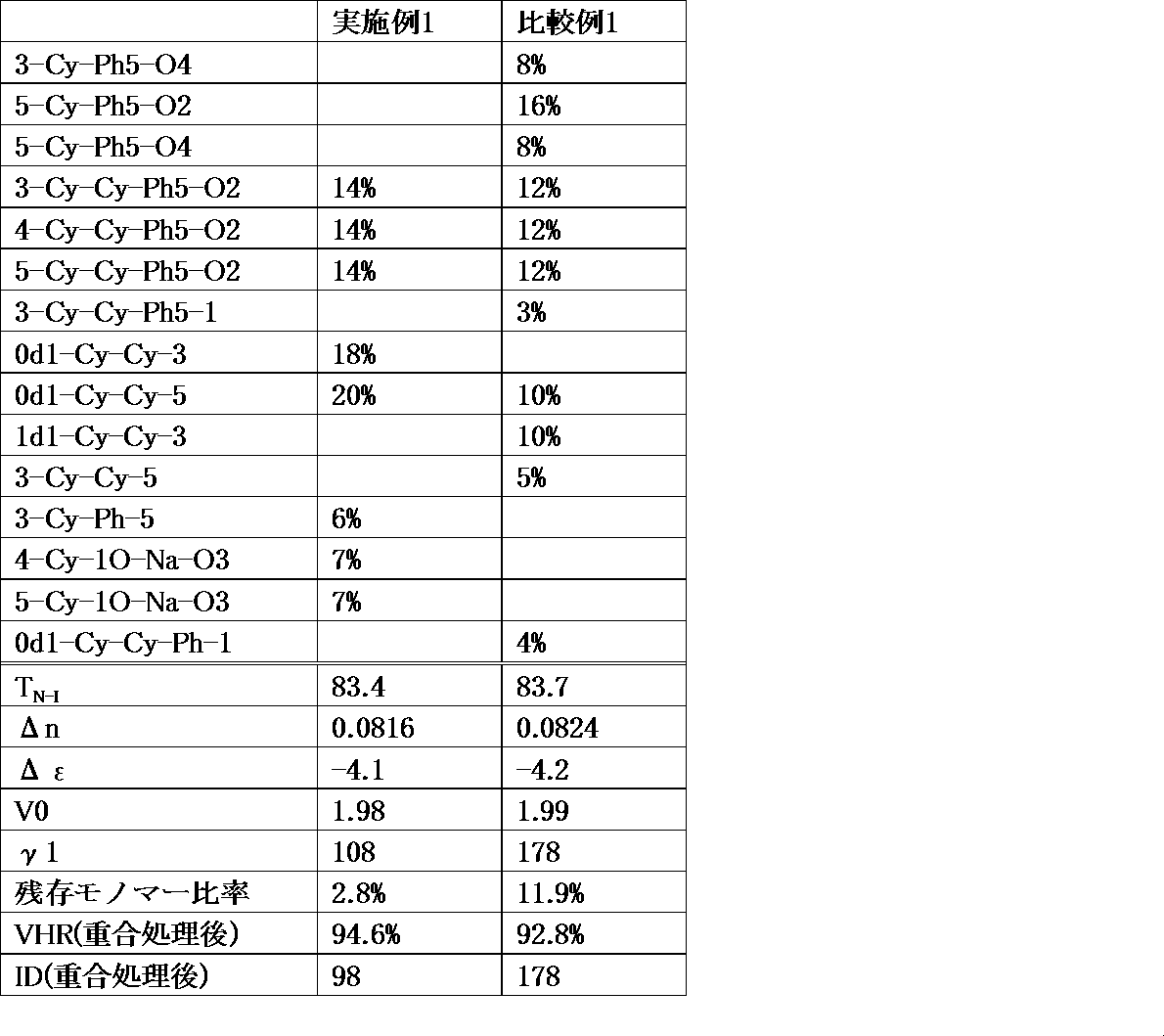 Figure JPOXMLDOC01-appb-T000052