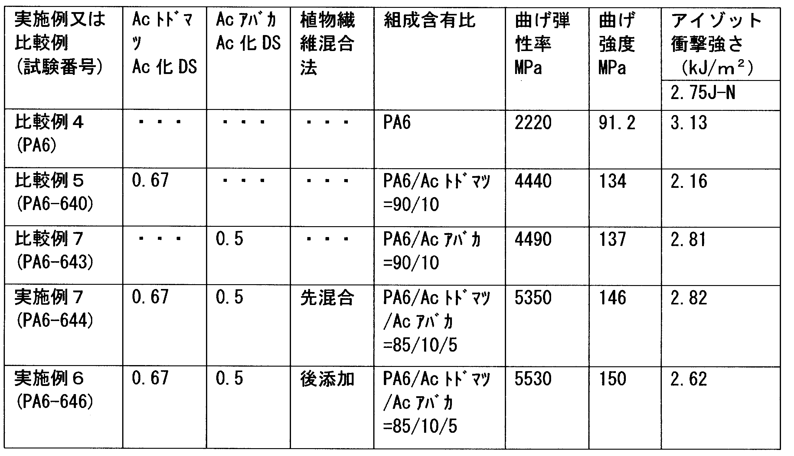 Figure JPOXMLDOC01-appb-T000027