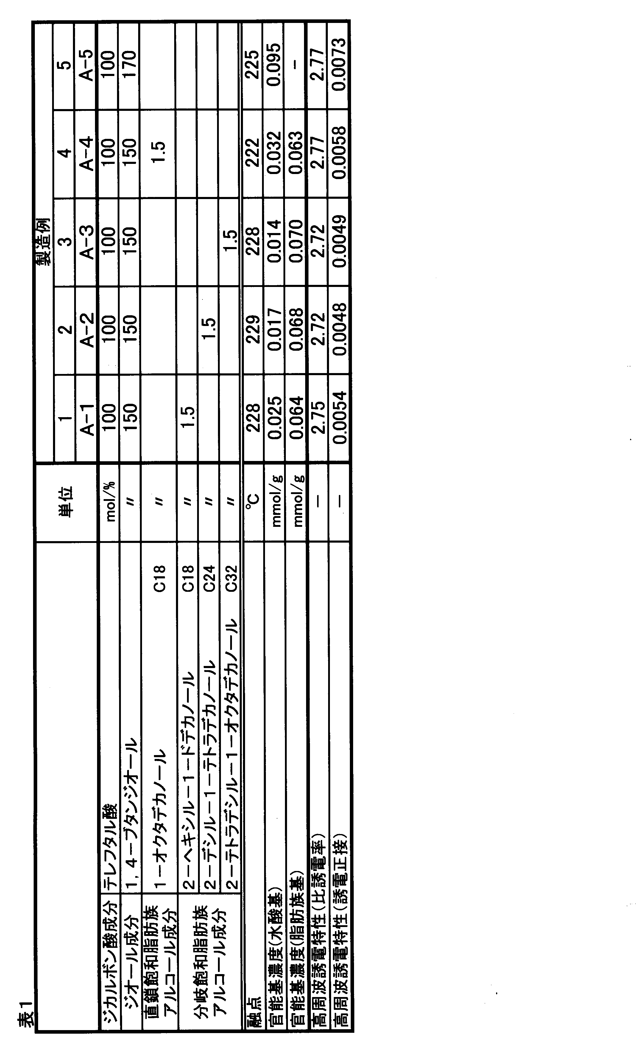 Figure JPOXMLDOC01-appb-T000001