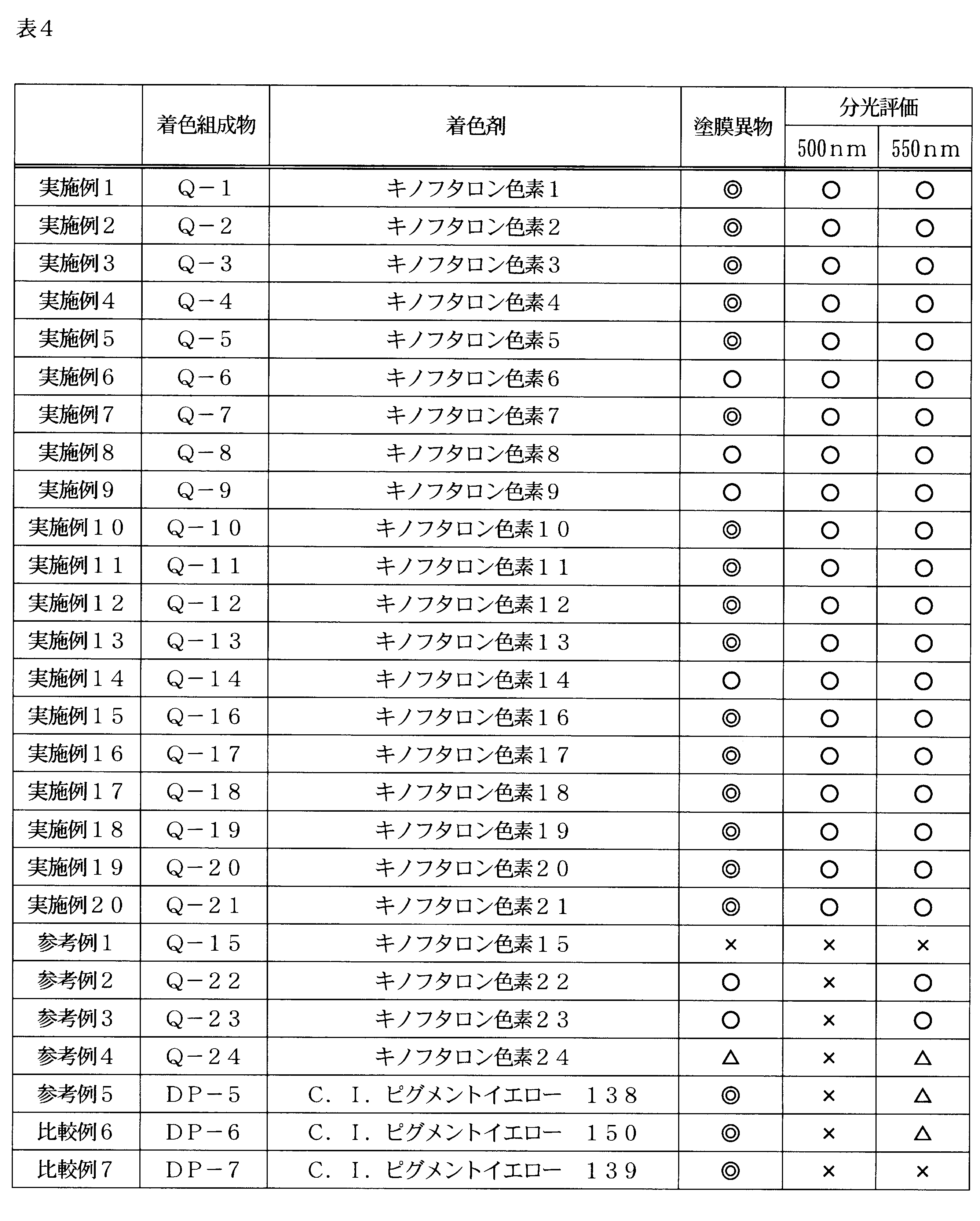 Figure JPOXMLDOC01-appb-T000129