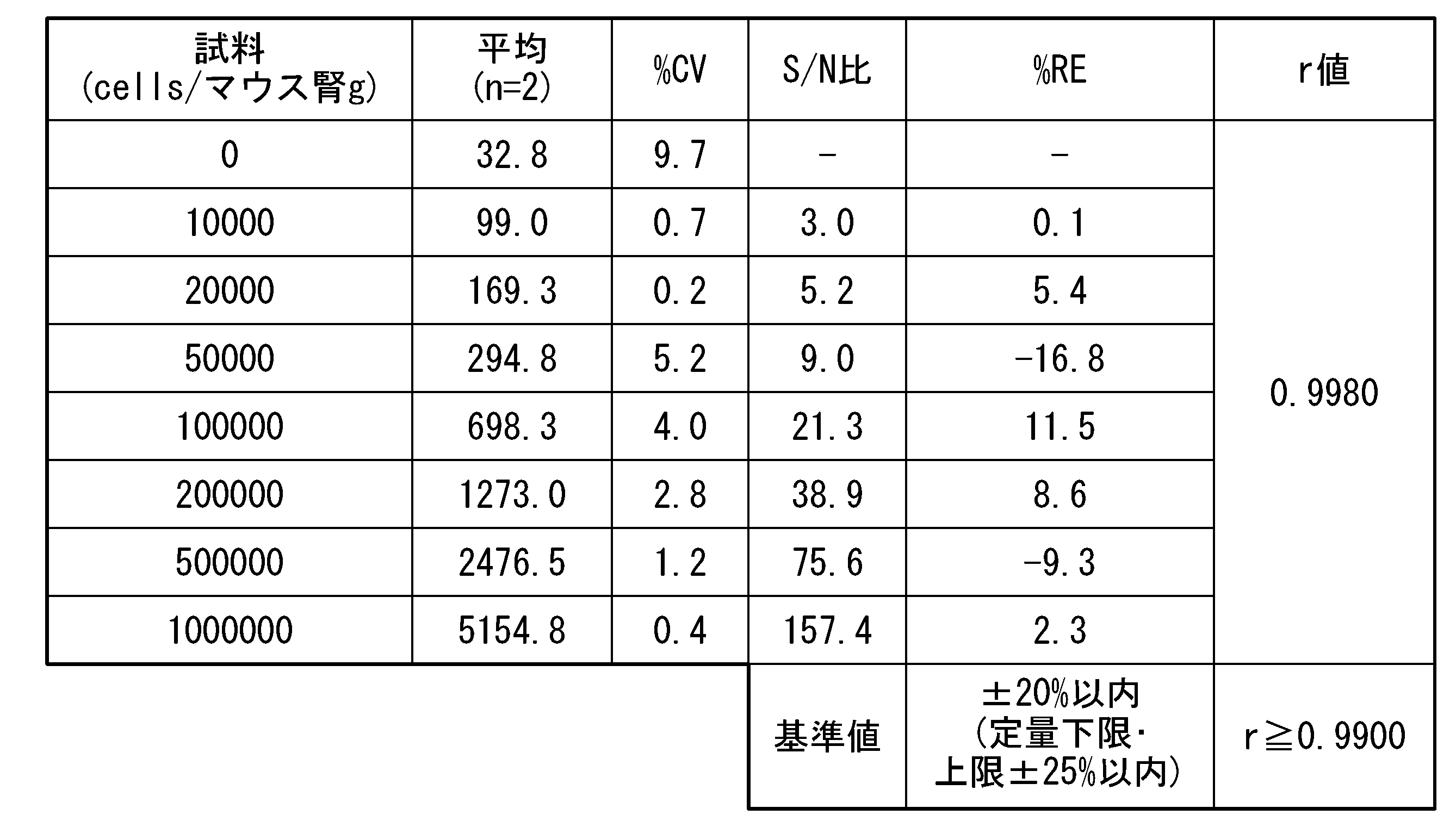 Figure JPOXMLDOC01-appb-T000005