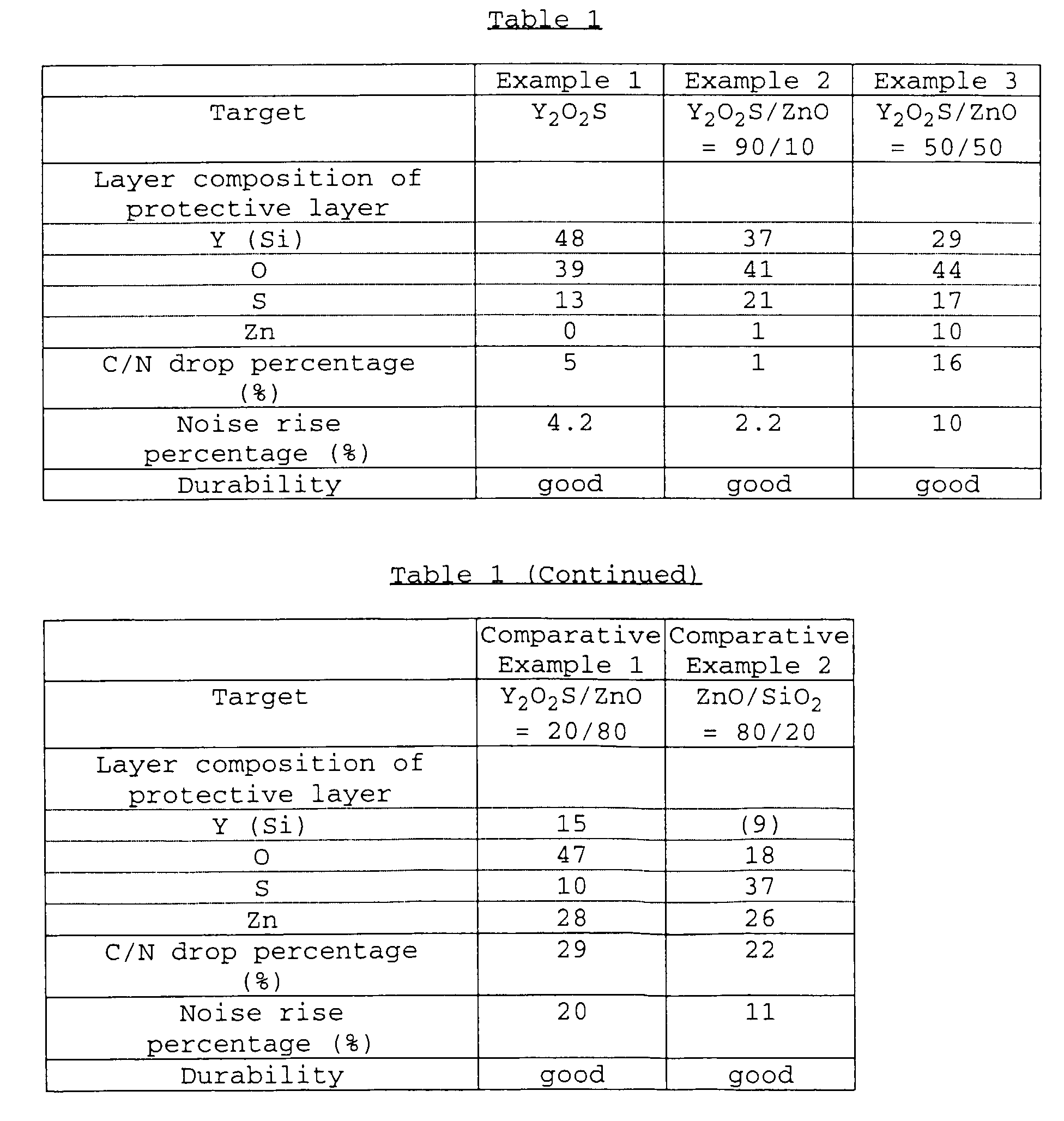 Figure 00480001