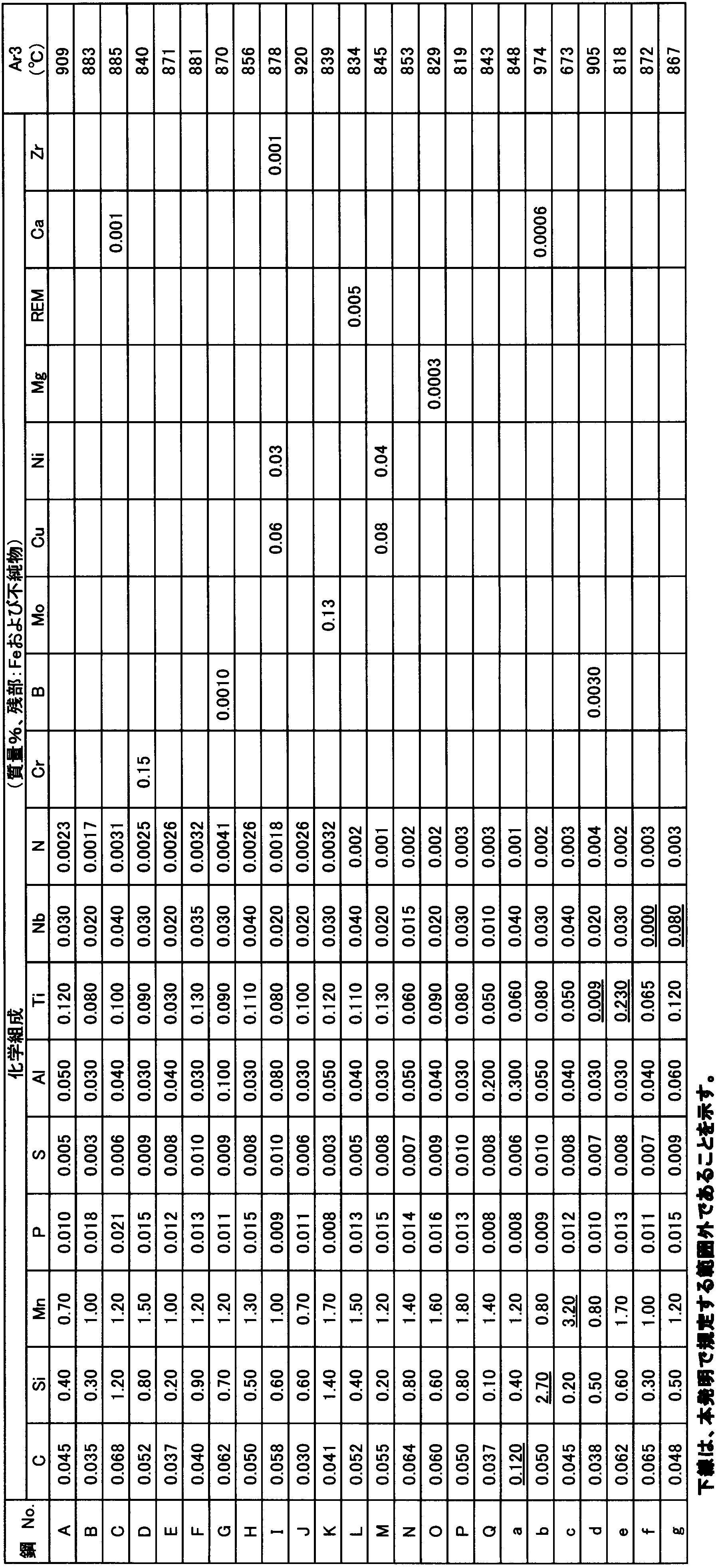 Figure JPOXMLDOC01-appb-T000001