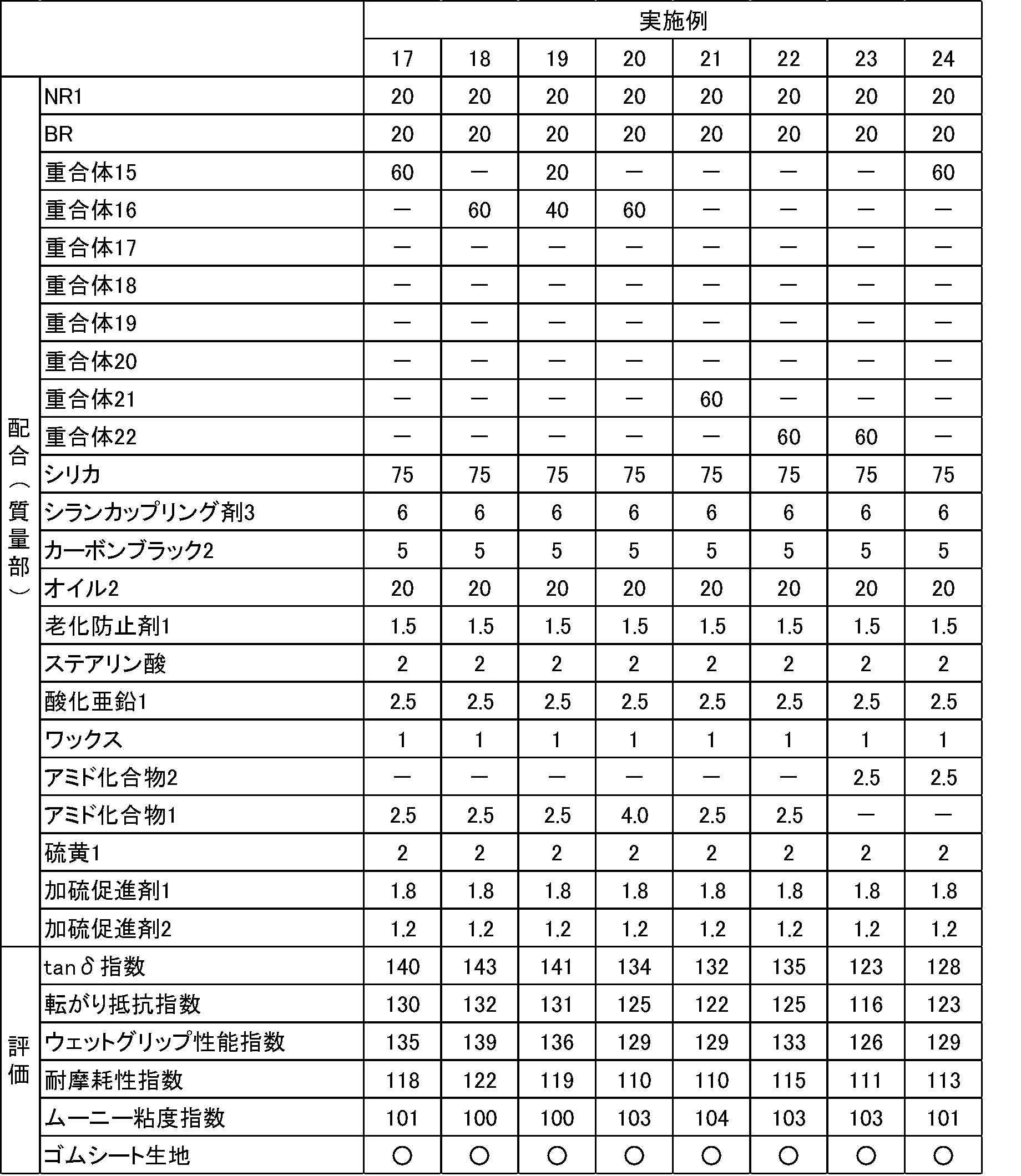 Figure JPOXMLDOC01-appb-T000089