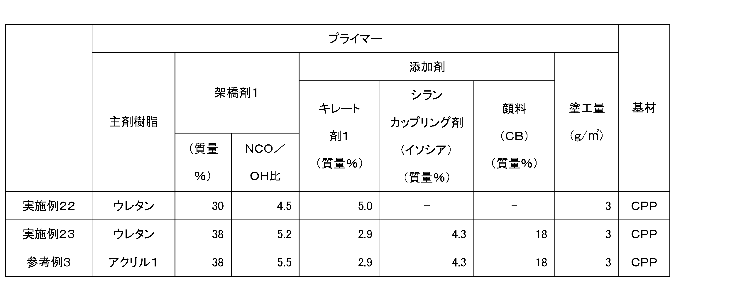 Figure JPOXMLDOC01-appb-T000007