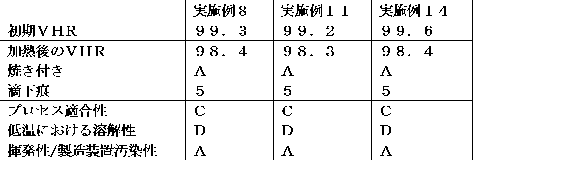 Figure JPOXMLDOC01-appb-T000097