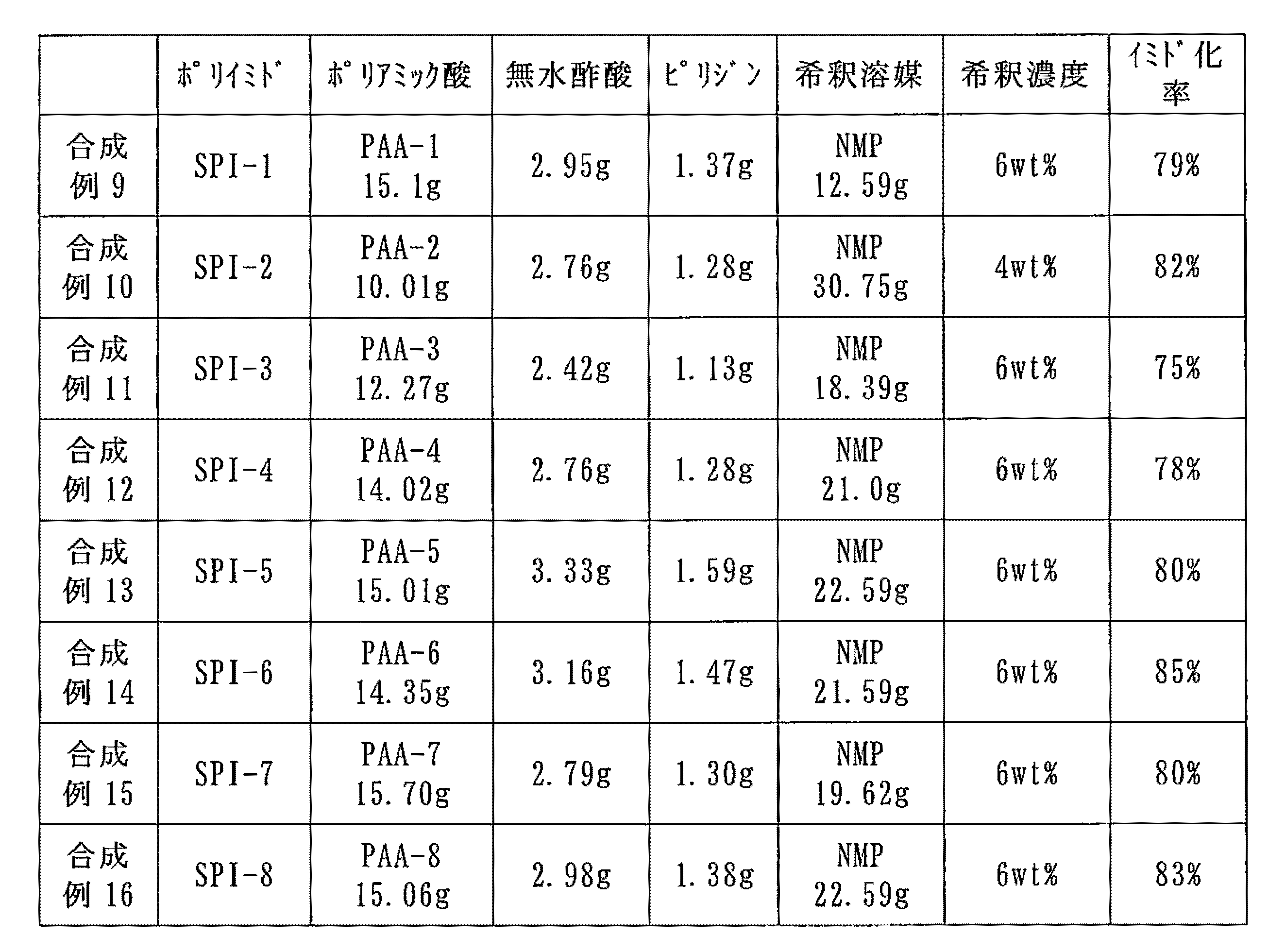 Figure JPOXMLDOC01-appb-T000030