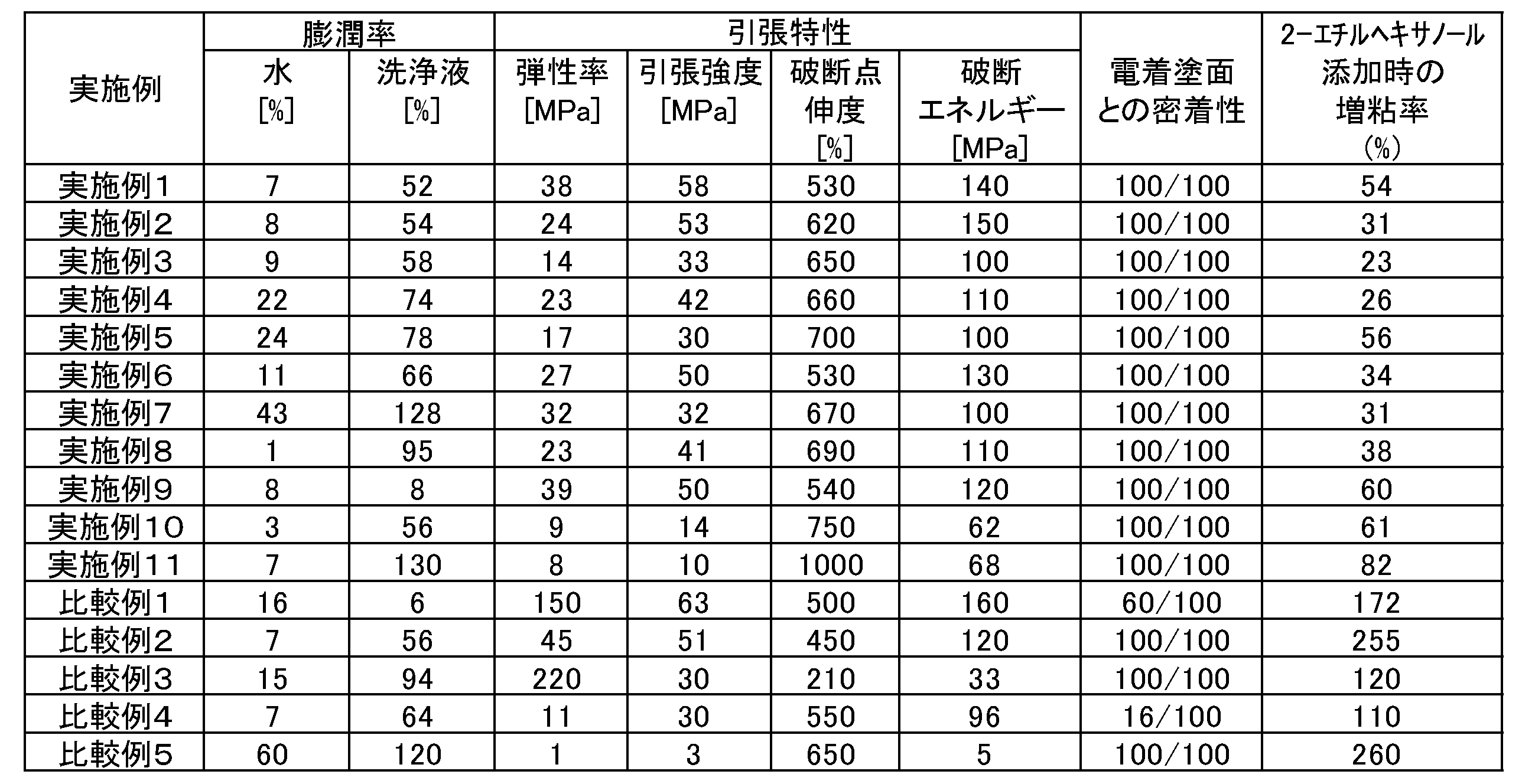 Figure JPOXMLDOC01-appb-T000002