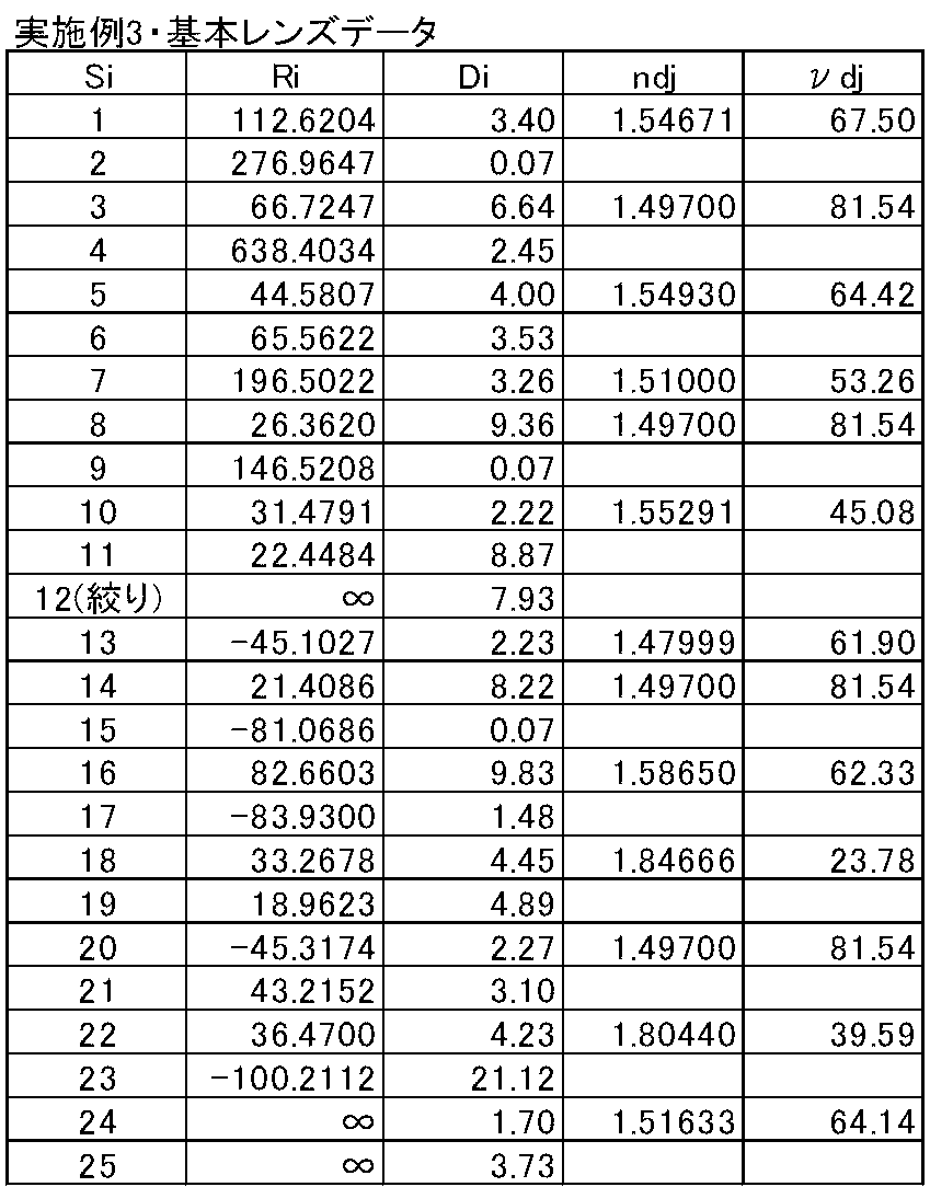 Figure JPOXMLDOC01-appb-T000005