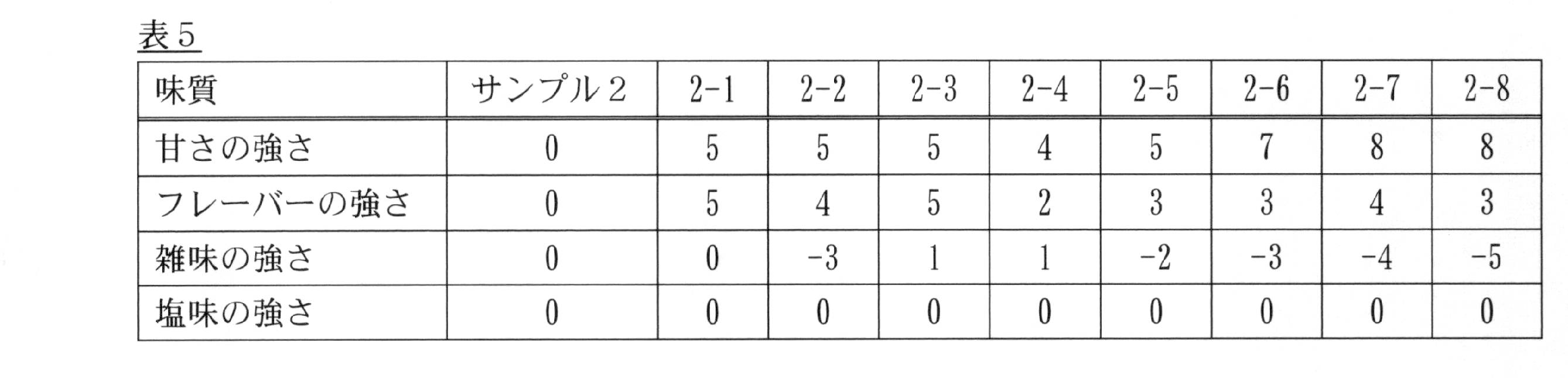 Figure JPOXMLDOC01-appb-T000005