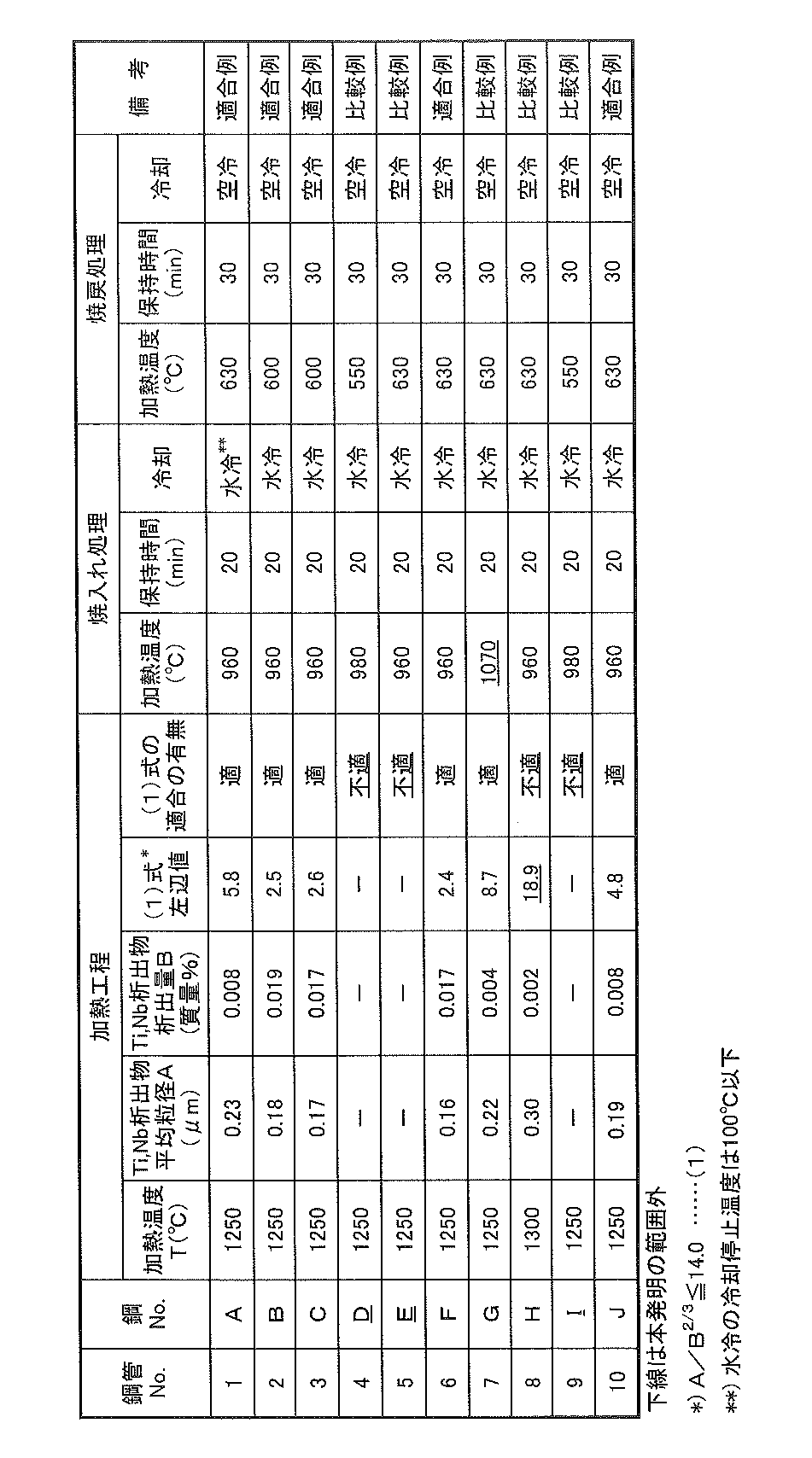 Figure JPOXMLDOC01-appb-T000002