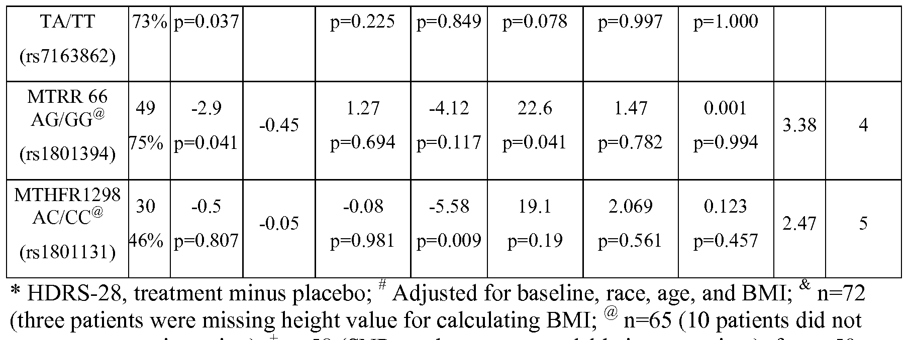 Figure imgf000112_0001