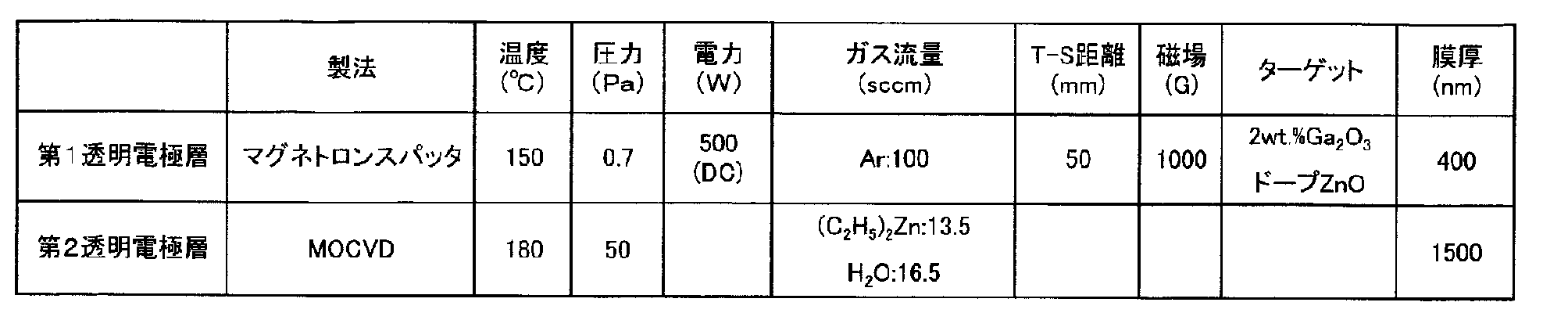 Figure JPOXMLDOC01-appb-T000005