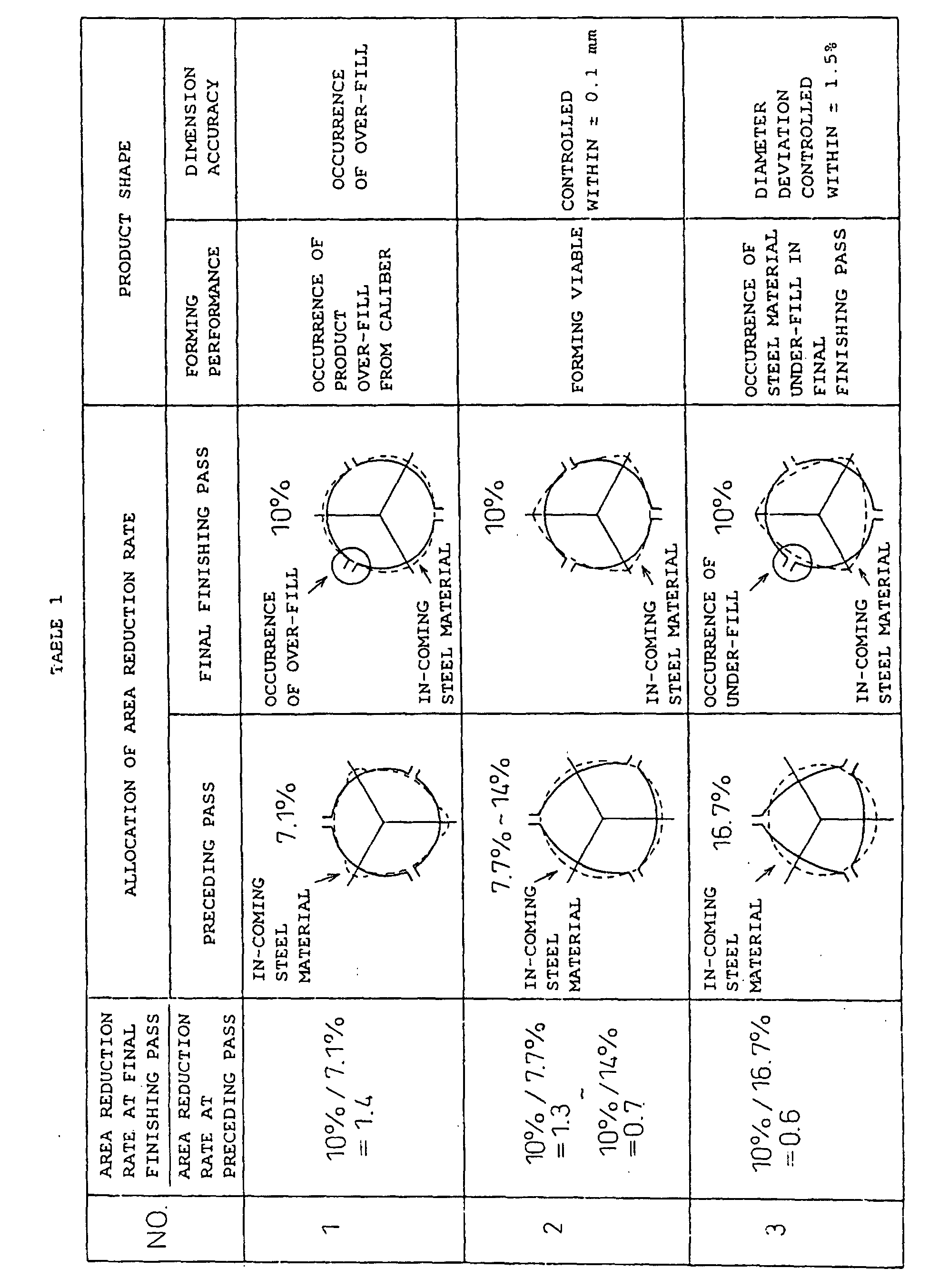 Figure 00070001