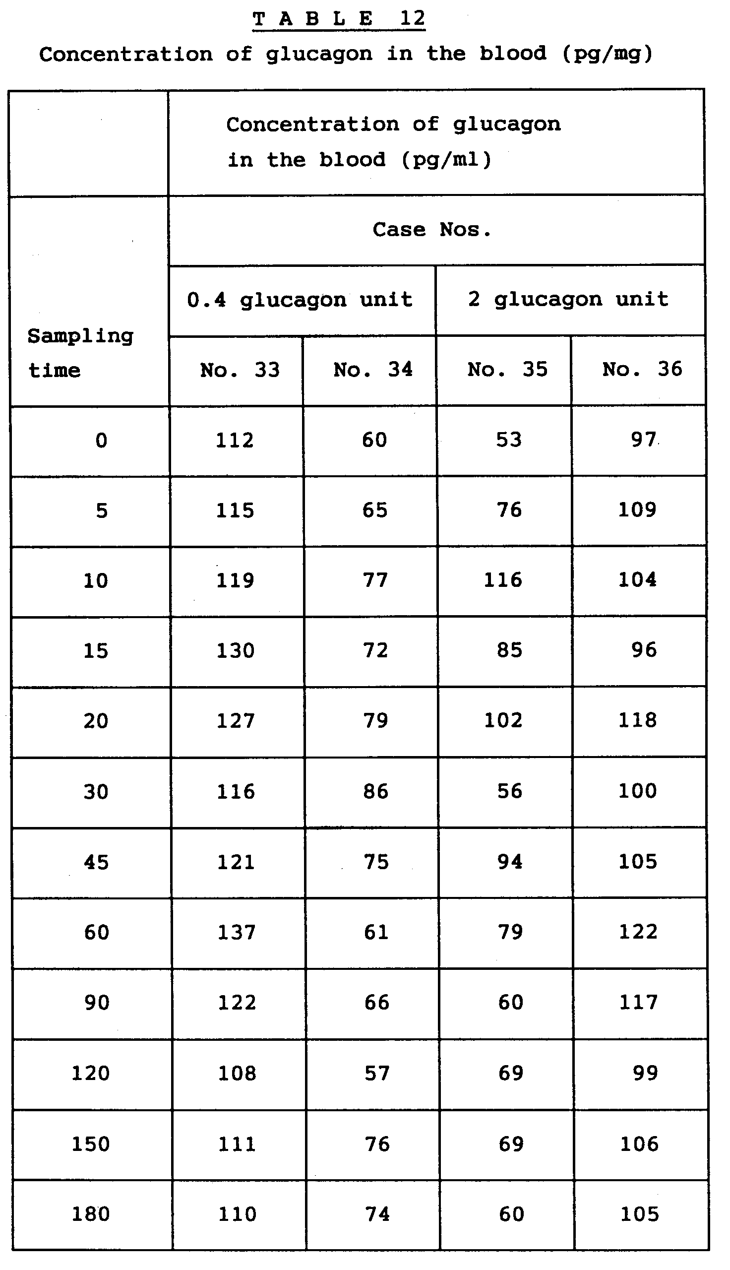 Figure imgb0010