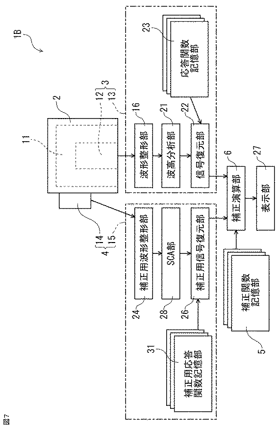 Figure 0006872995