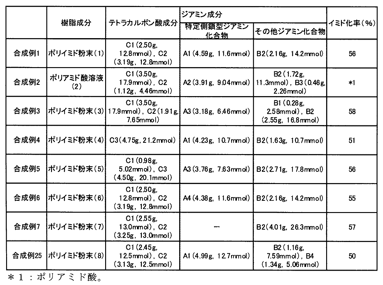 Figure JPOXMLDOC01-appb-T000093