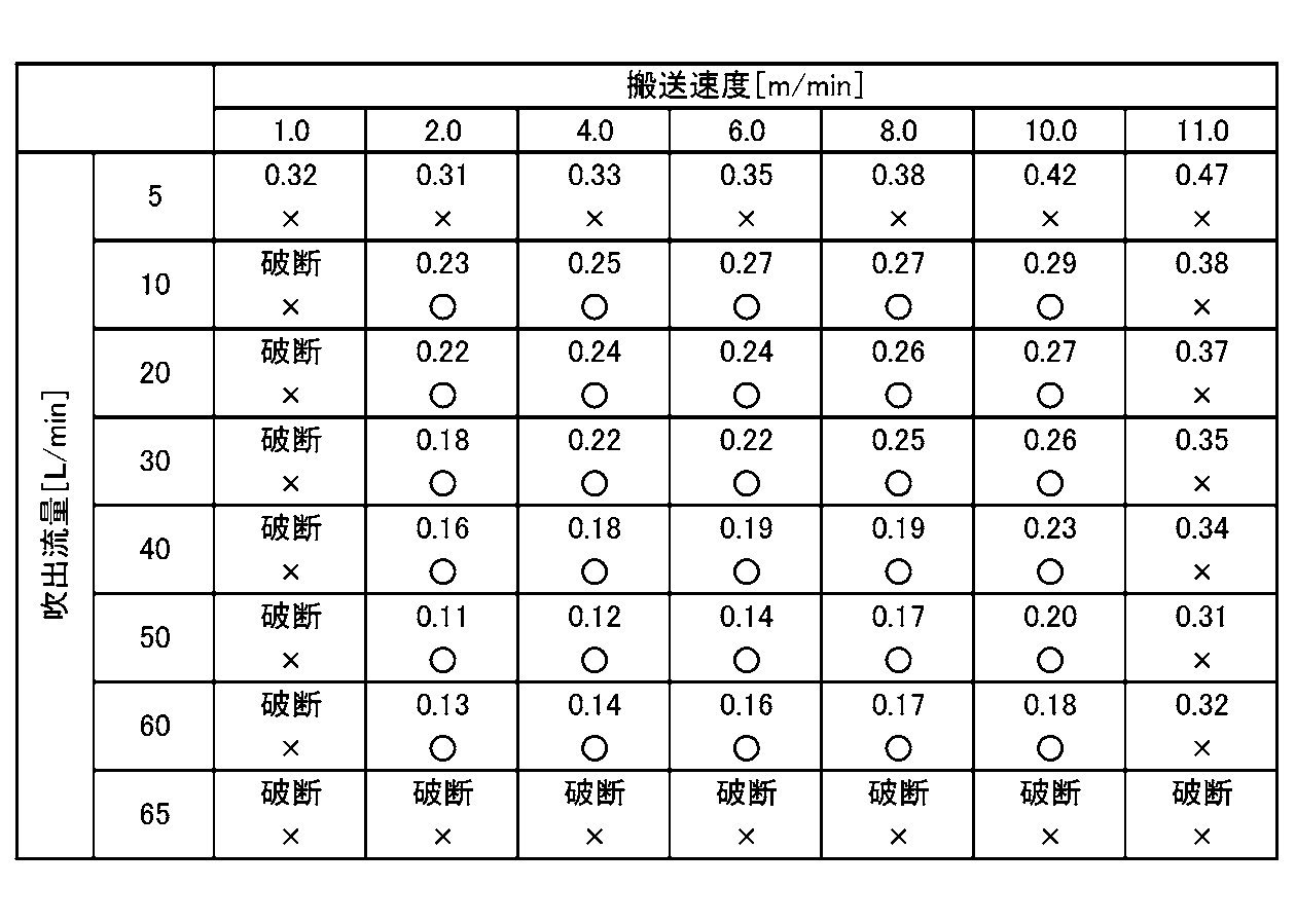 Figure JPOXMLDOC01-appb-T000003