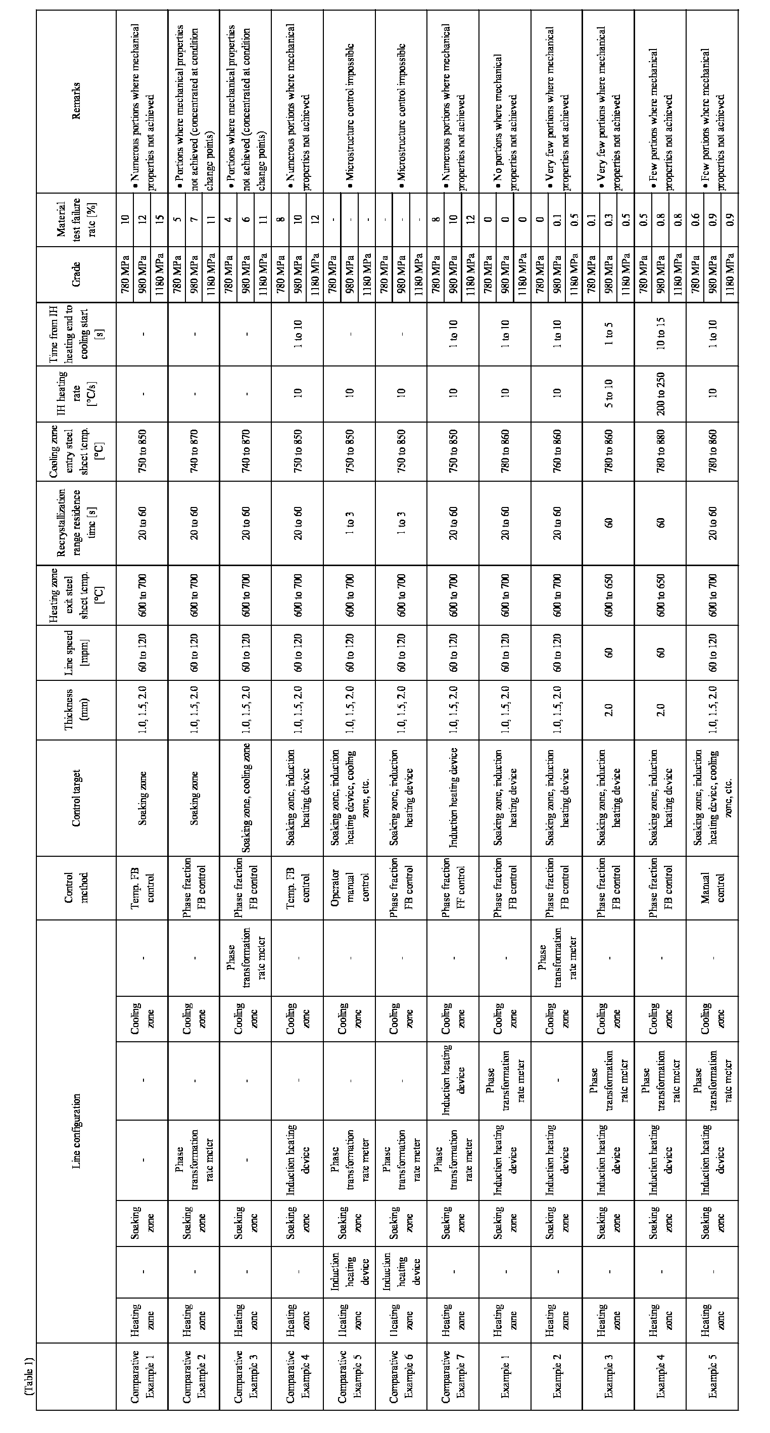Figure imgb0001