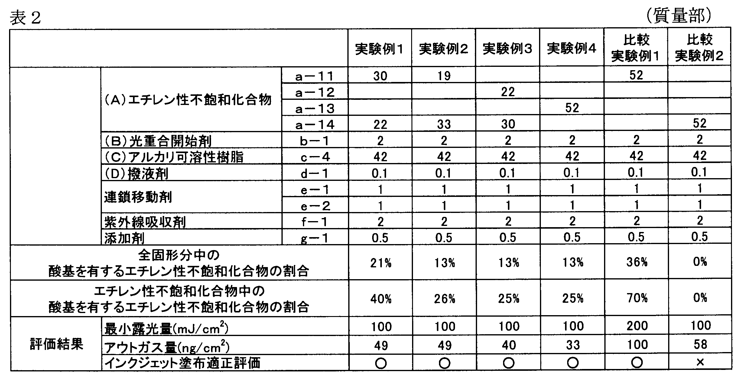 Figure JPOXMLDOC01-appb-T000072